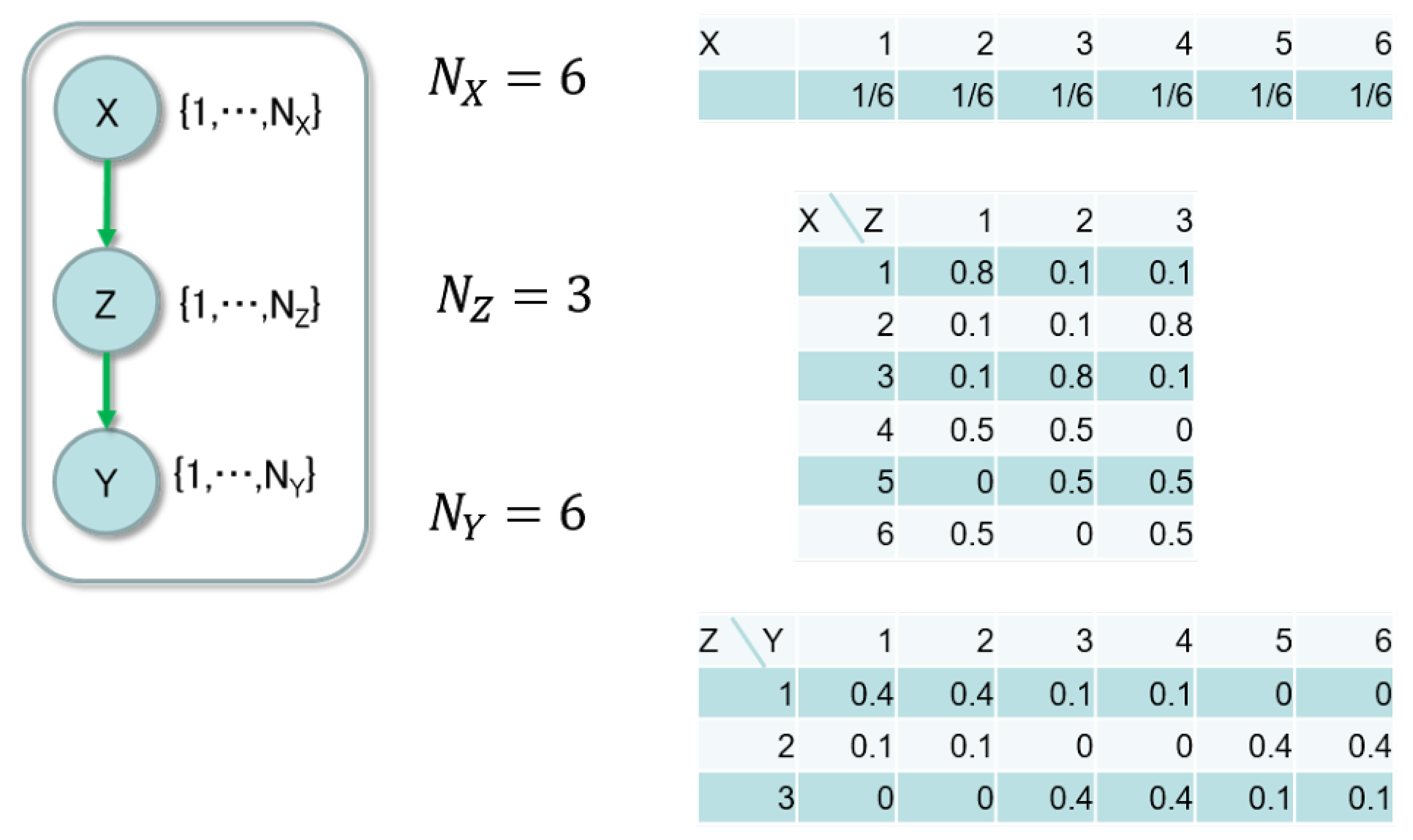 Entropy 21 00032 g003