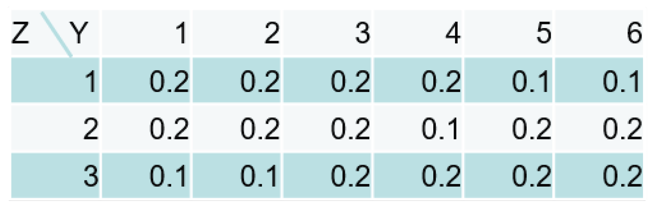 Entropy 21 00032 g006