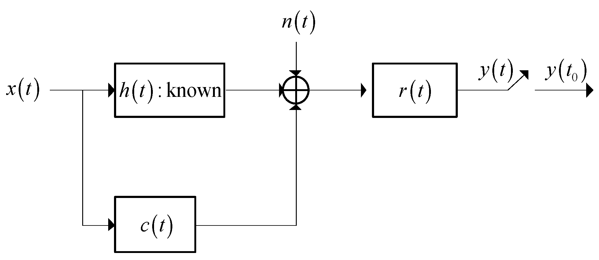 Entropy 21 00033 g001