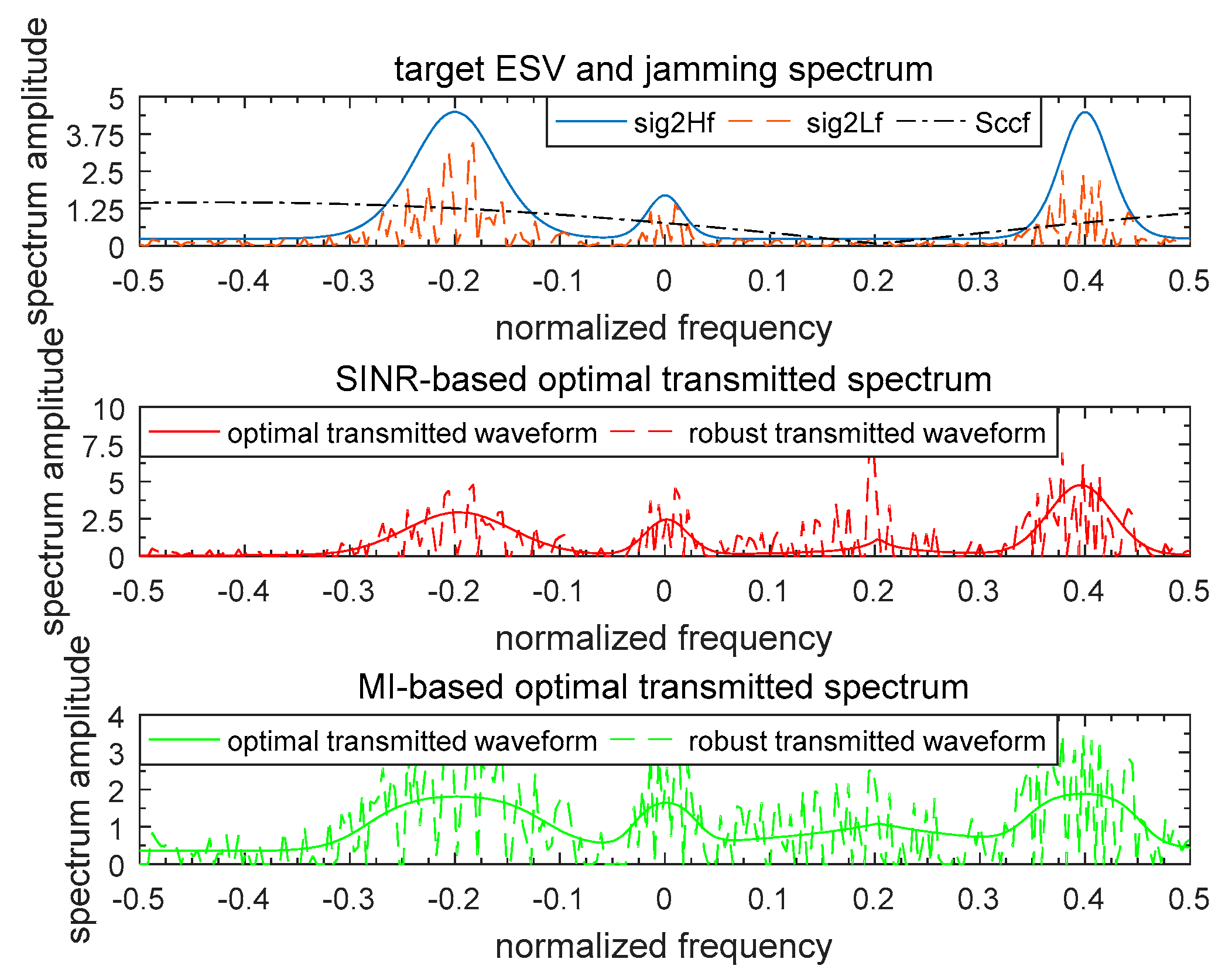 Entropy 21 00033 g007
