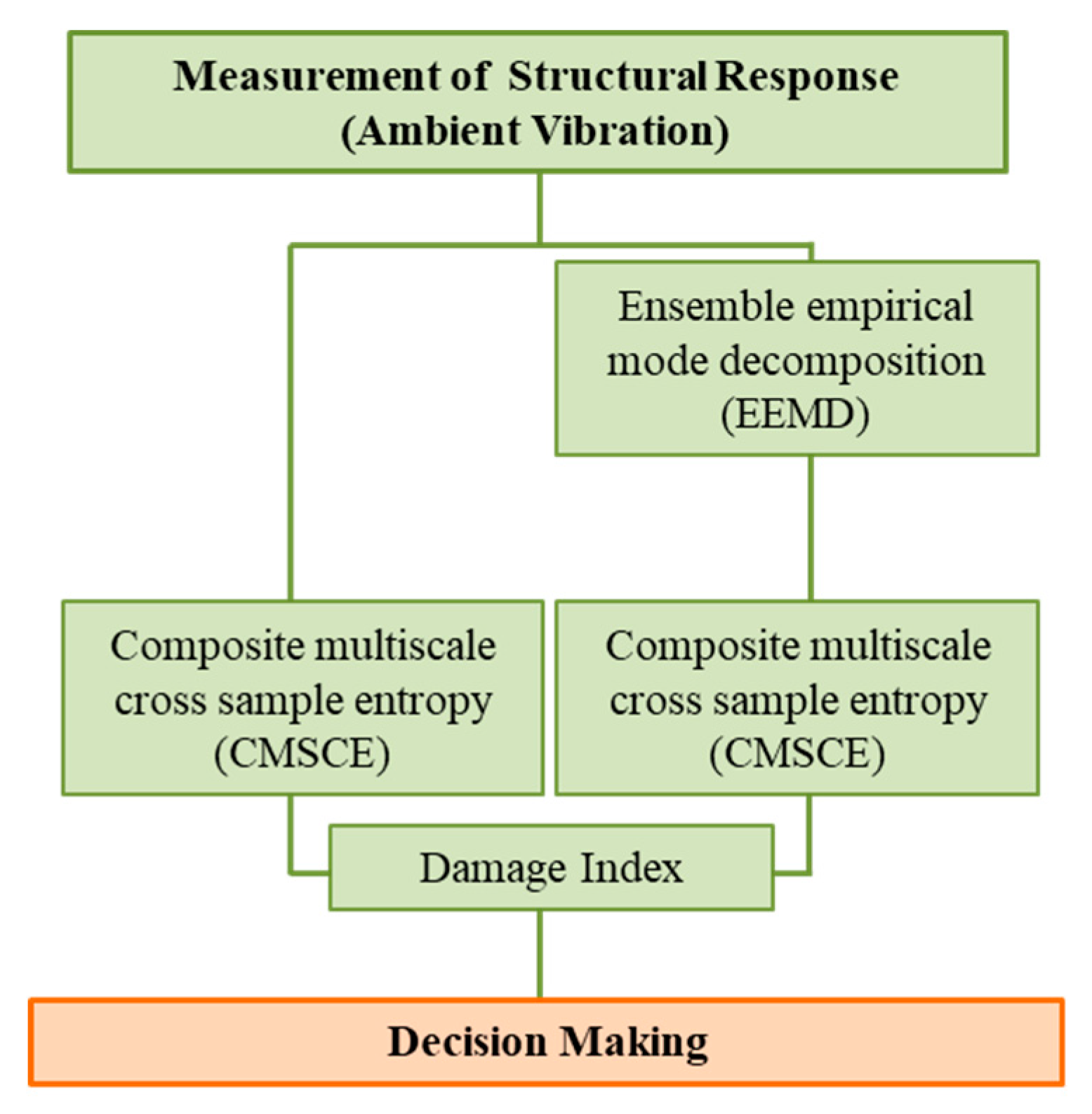 Entropy 21 00041 g001