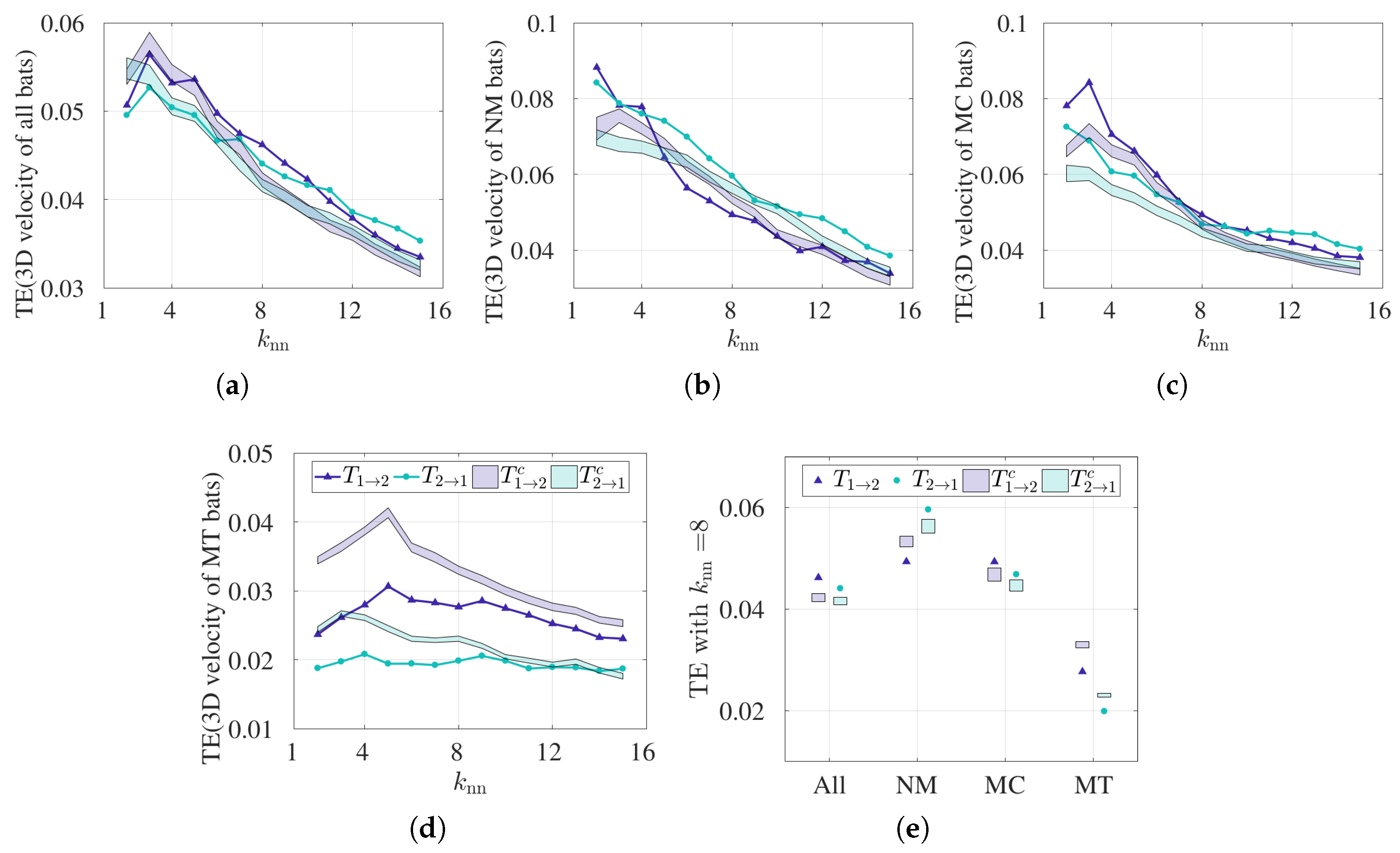 Entropy 21 00042 g006
