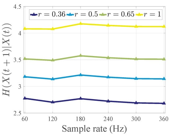 Entropy 21 00042 g0a3