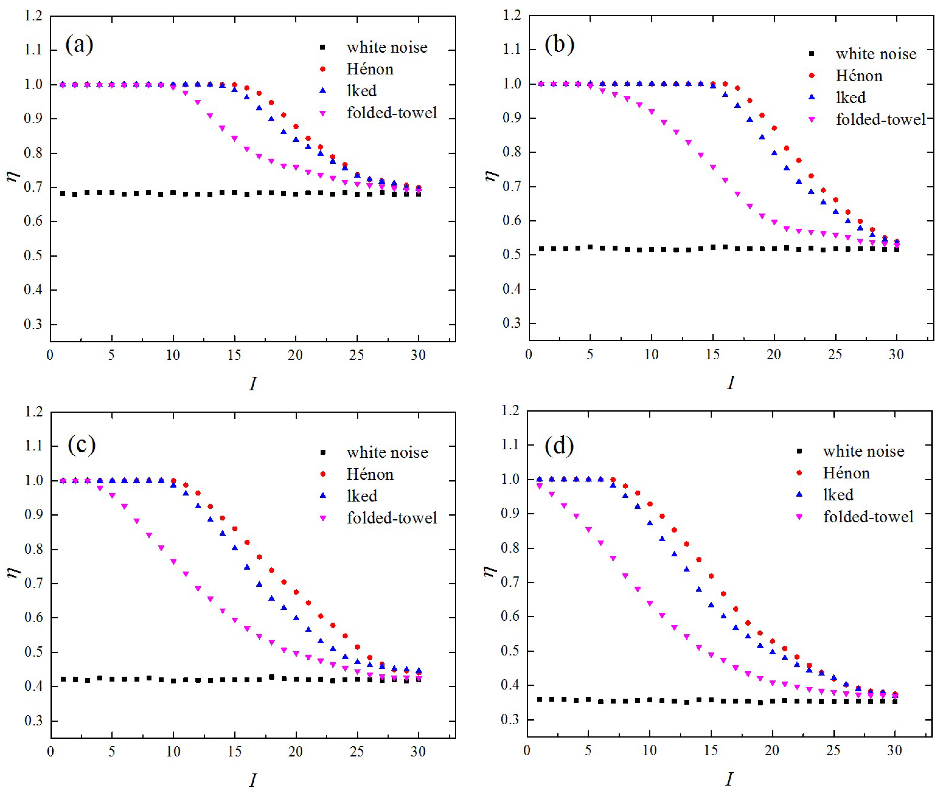Entropy 21 00045 g003