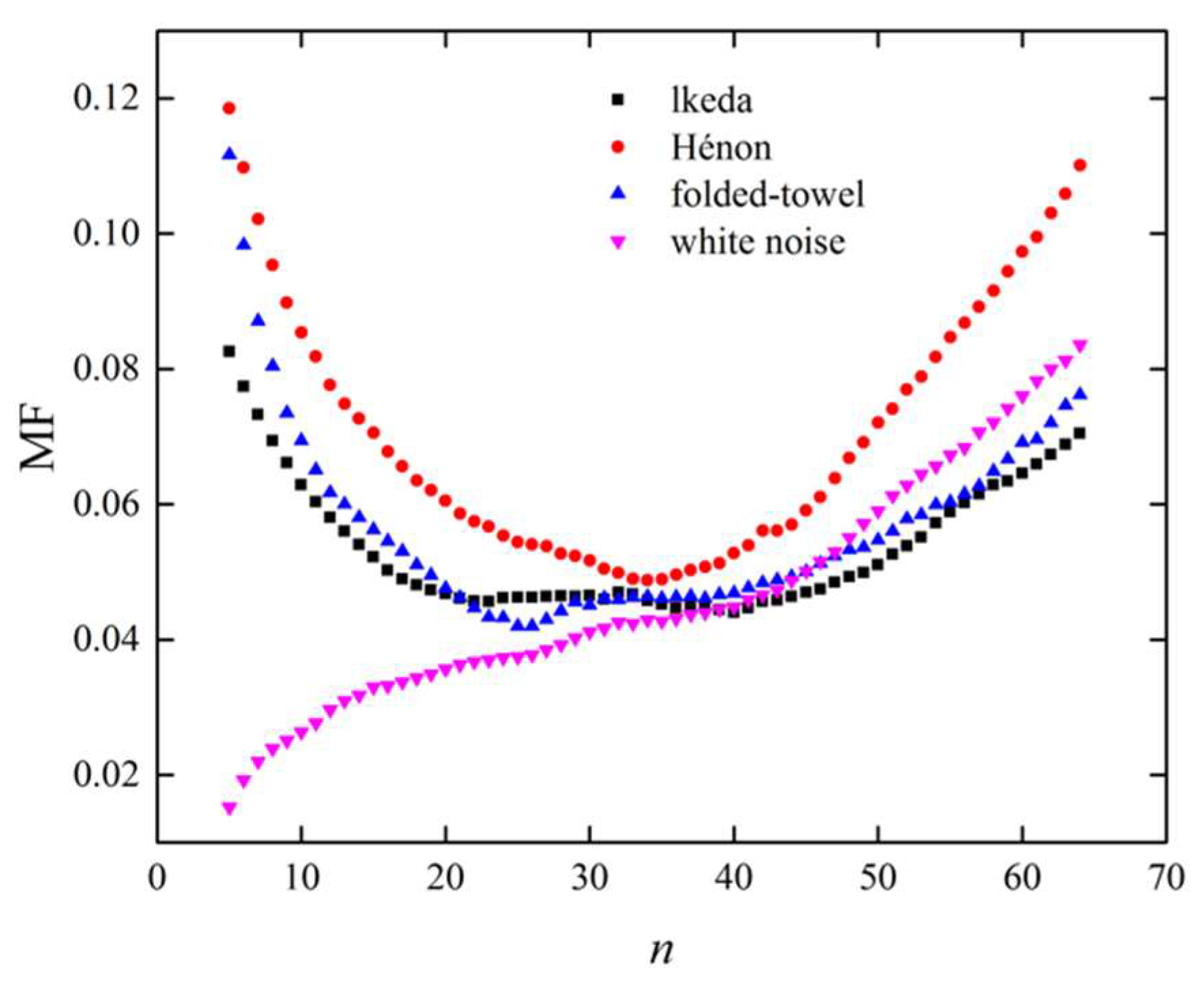 Entropy 21 00045 g004