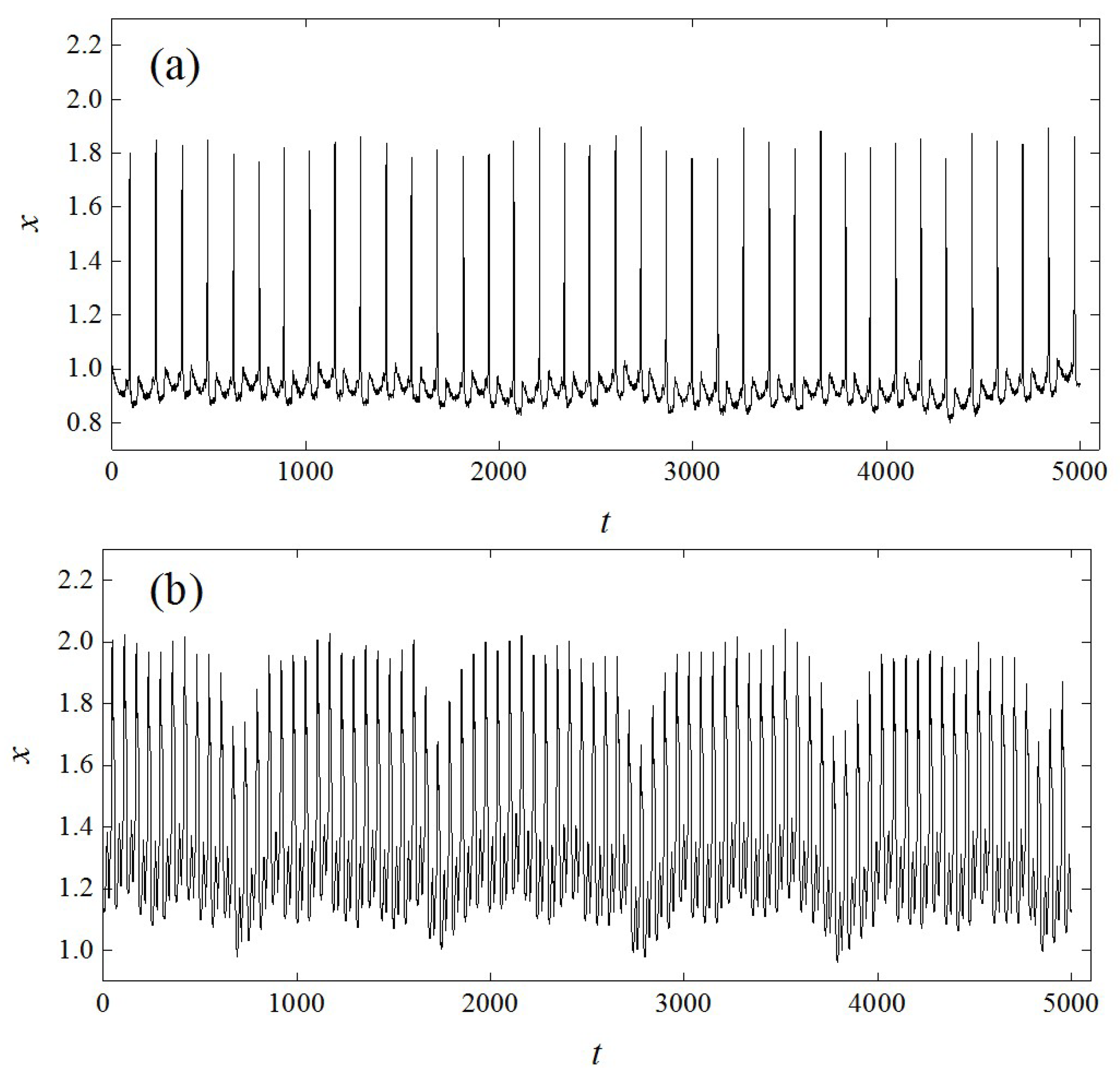 Entropy 21 00045 g008