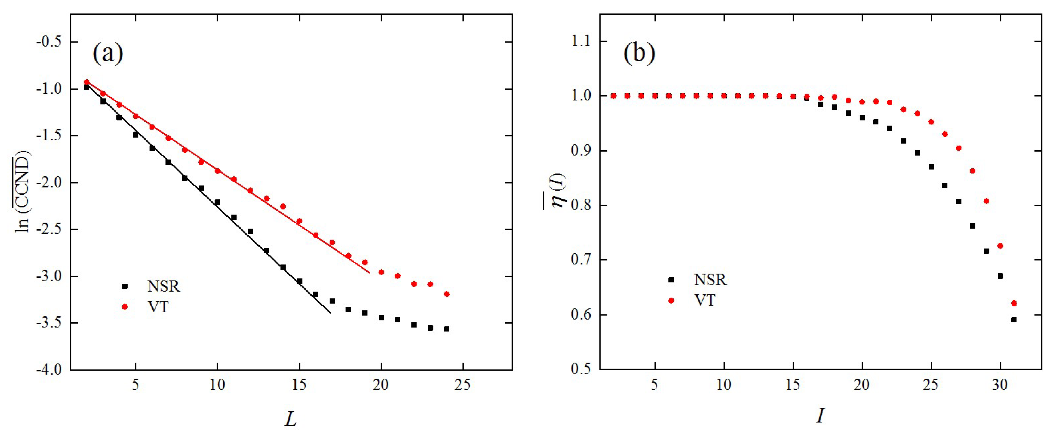 Entropy 21 00045 g009