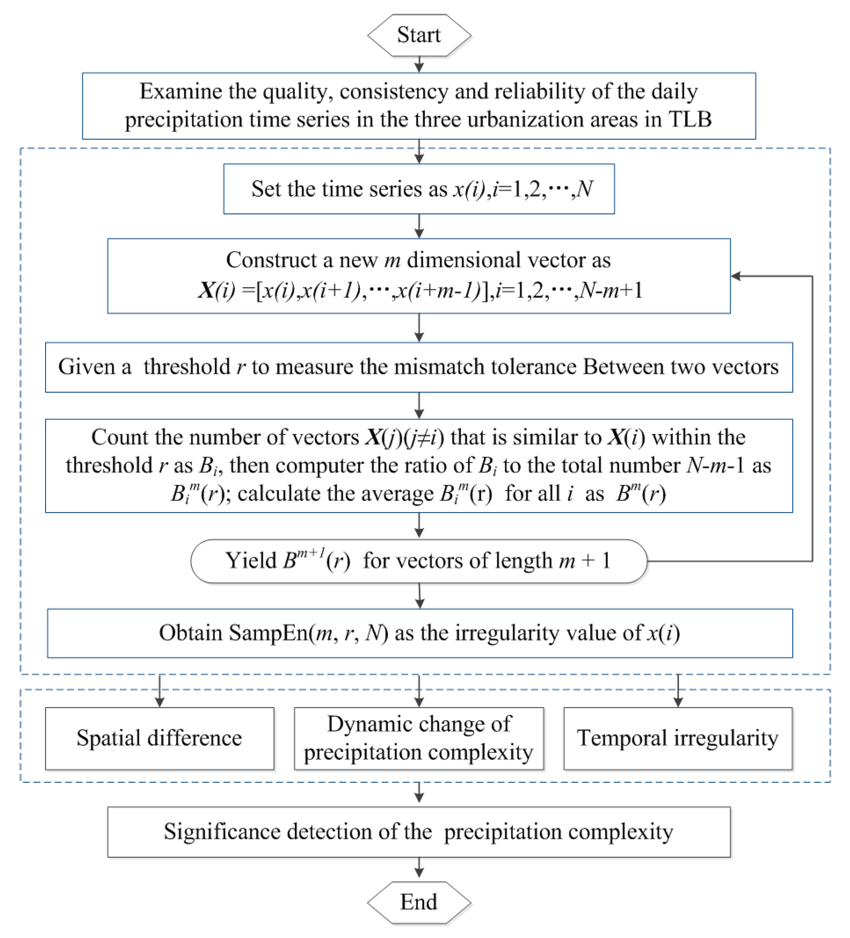 Entropy 21 00048 g004