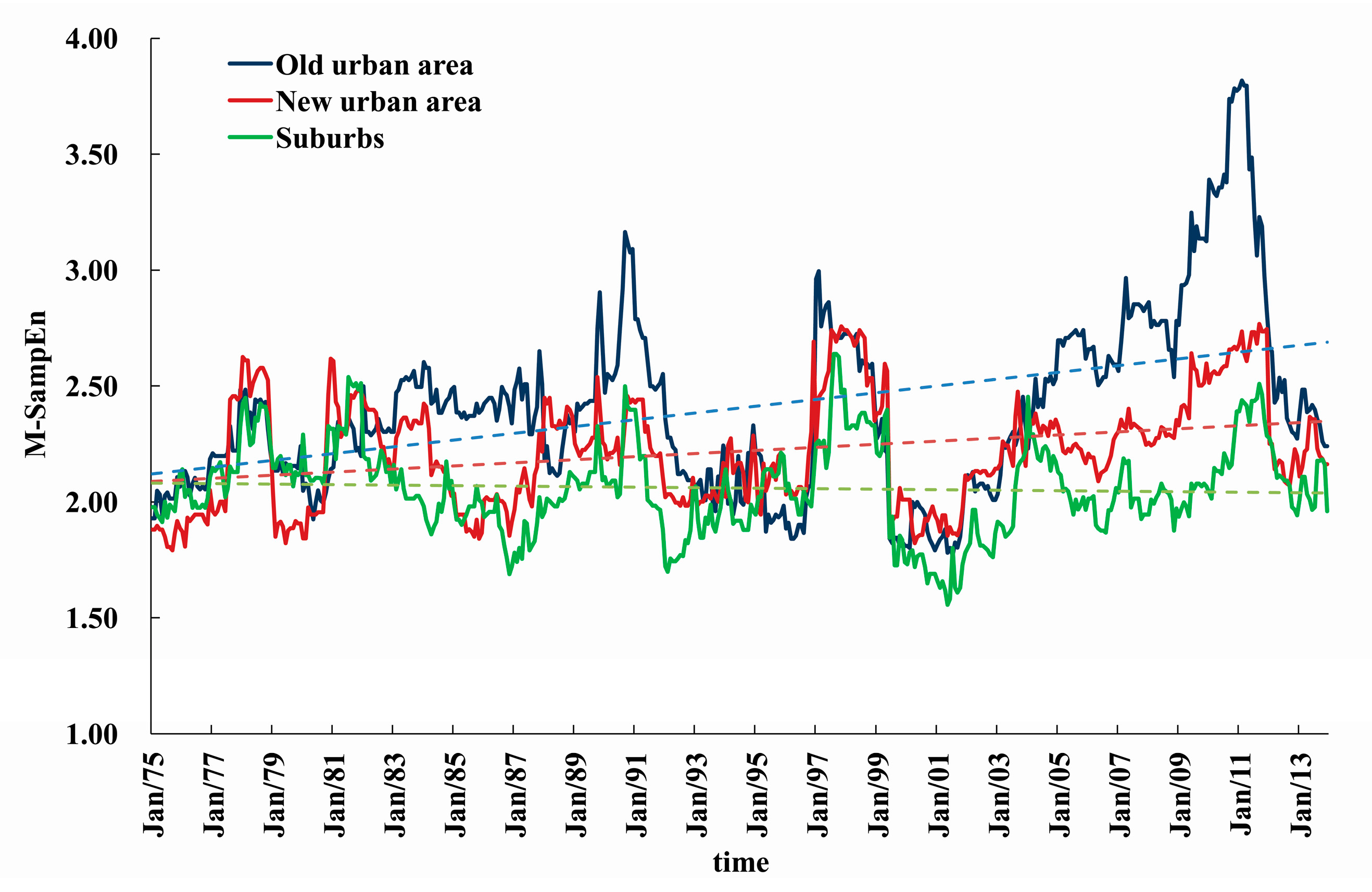 Entropy 21 00048 g005
