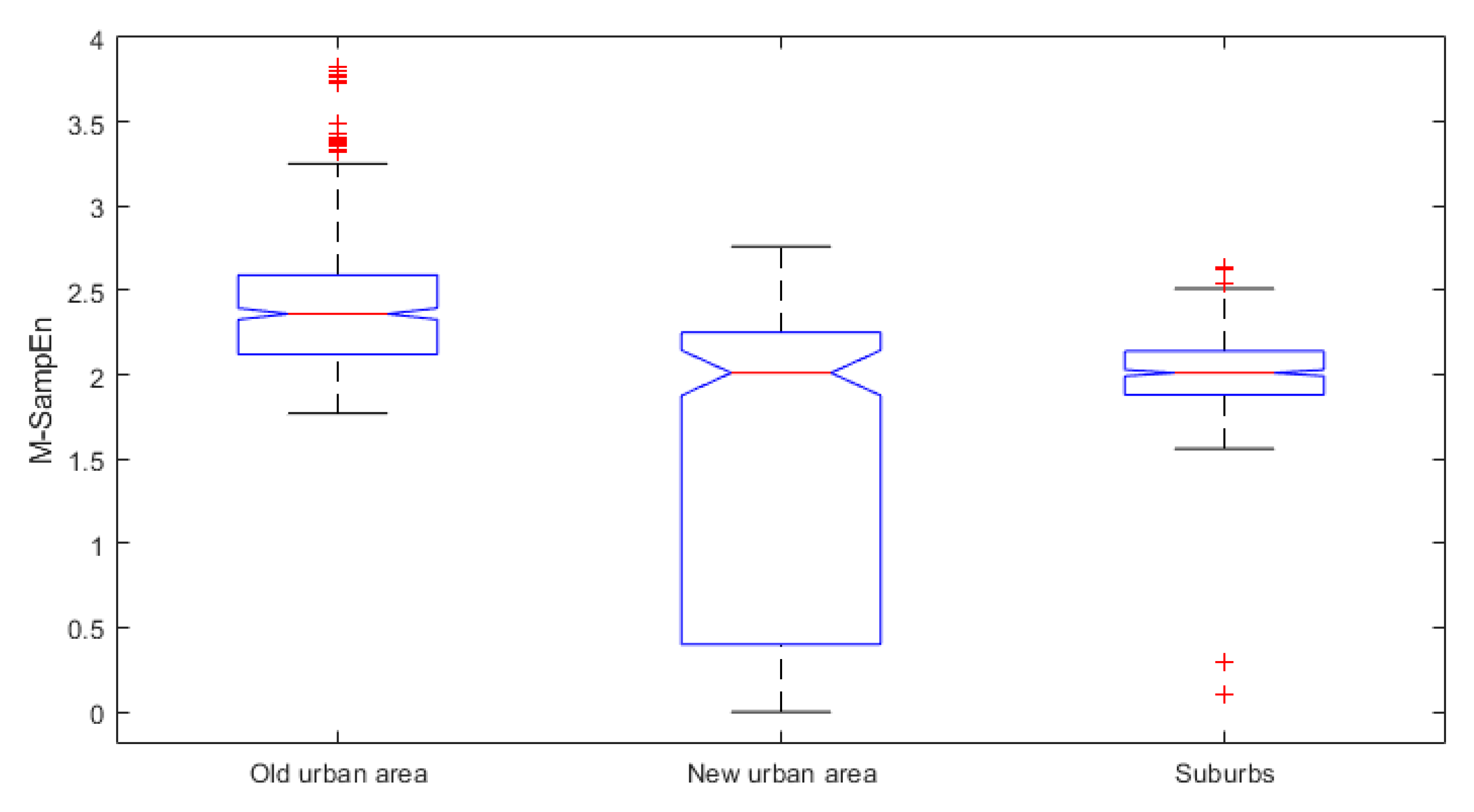 Entropy 21 00048 g006