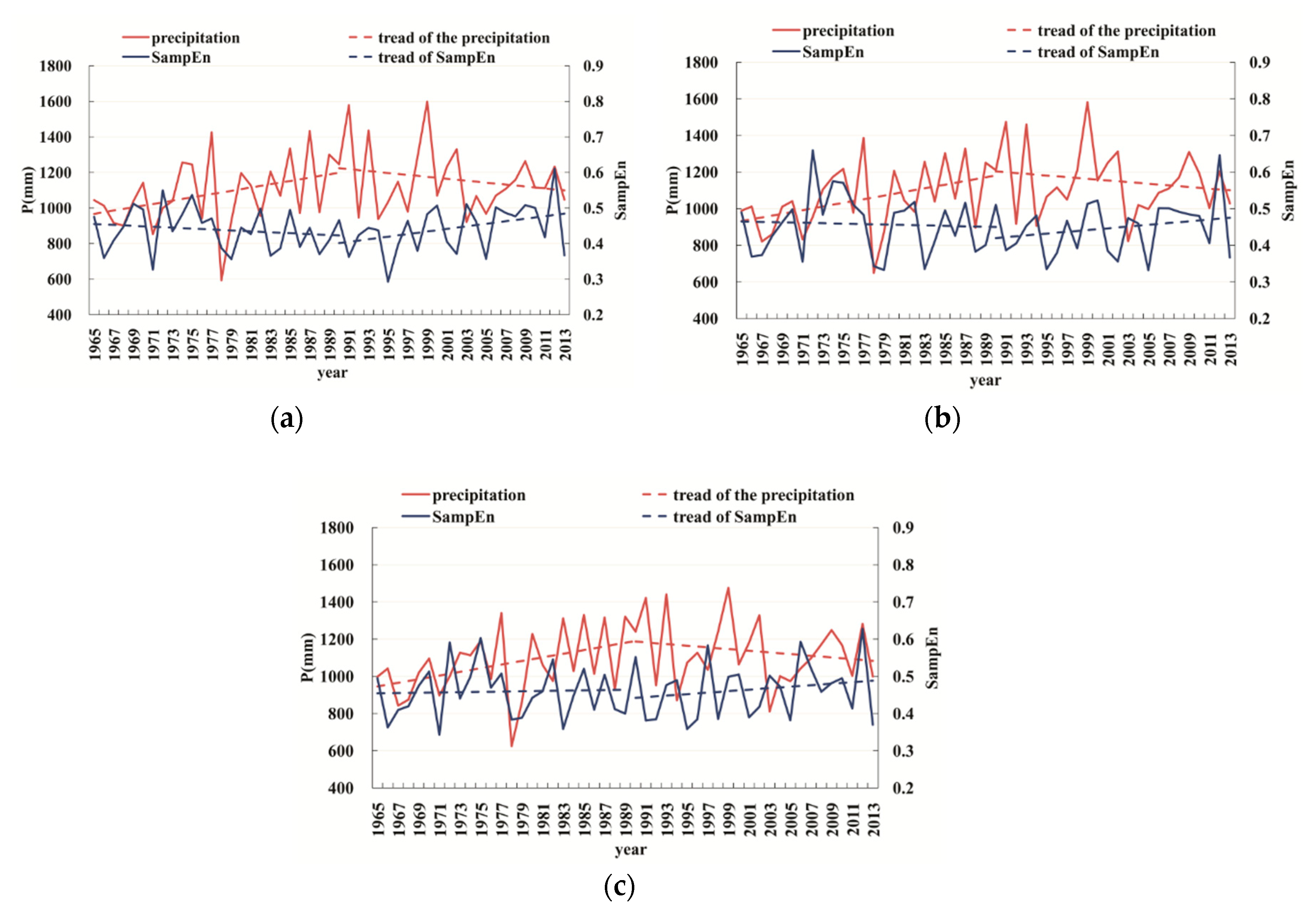 Entropy 21 00048 g007