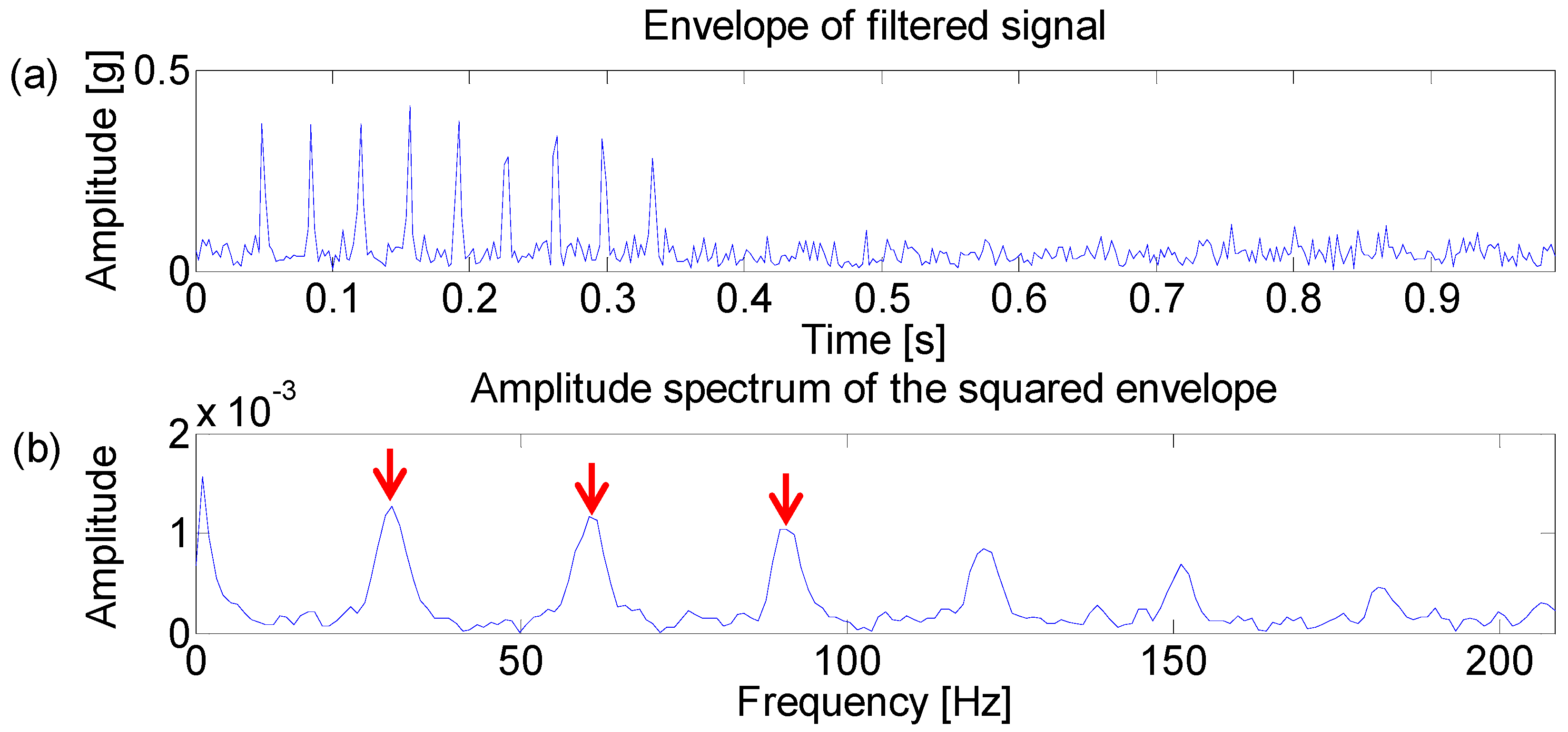 Entropy 21 00050 g003