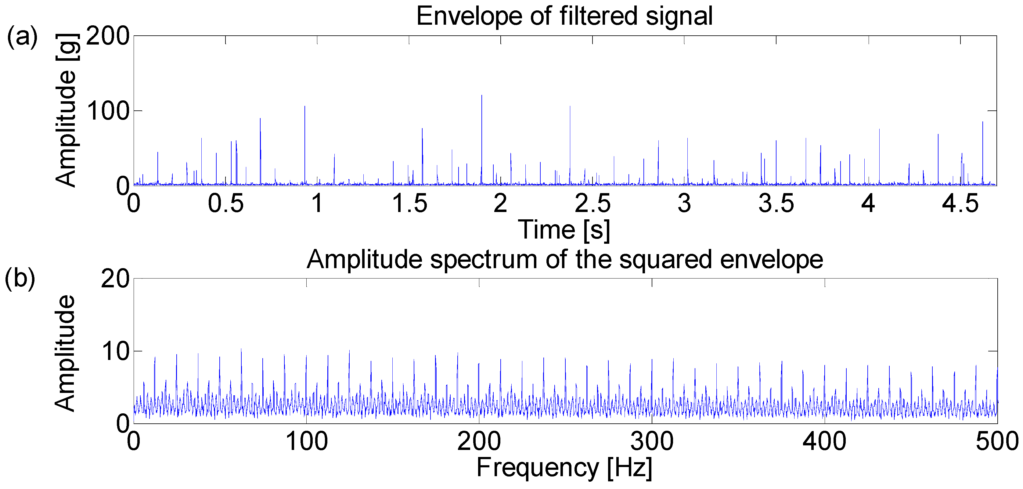 Entropy 21 00050 g010