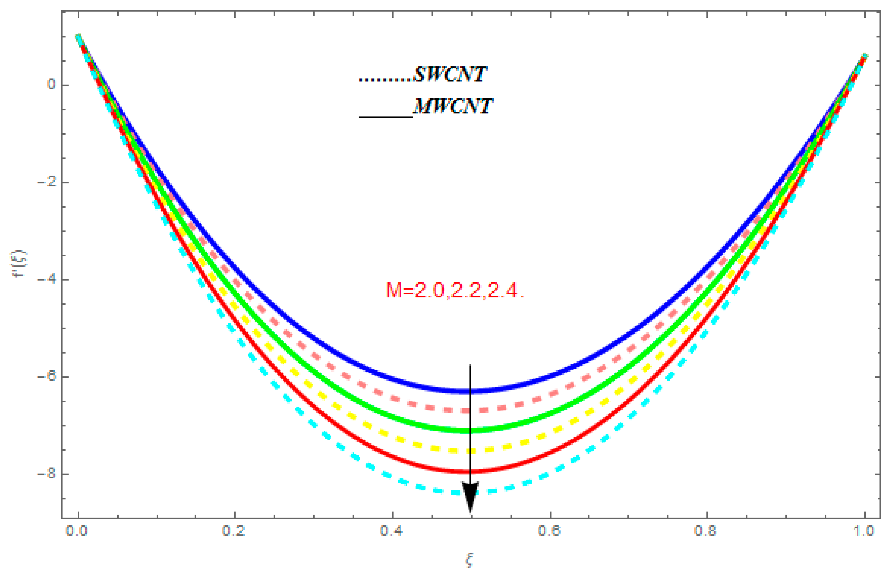 Entropy 21 00052 g005