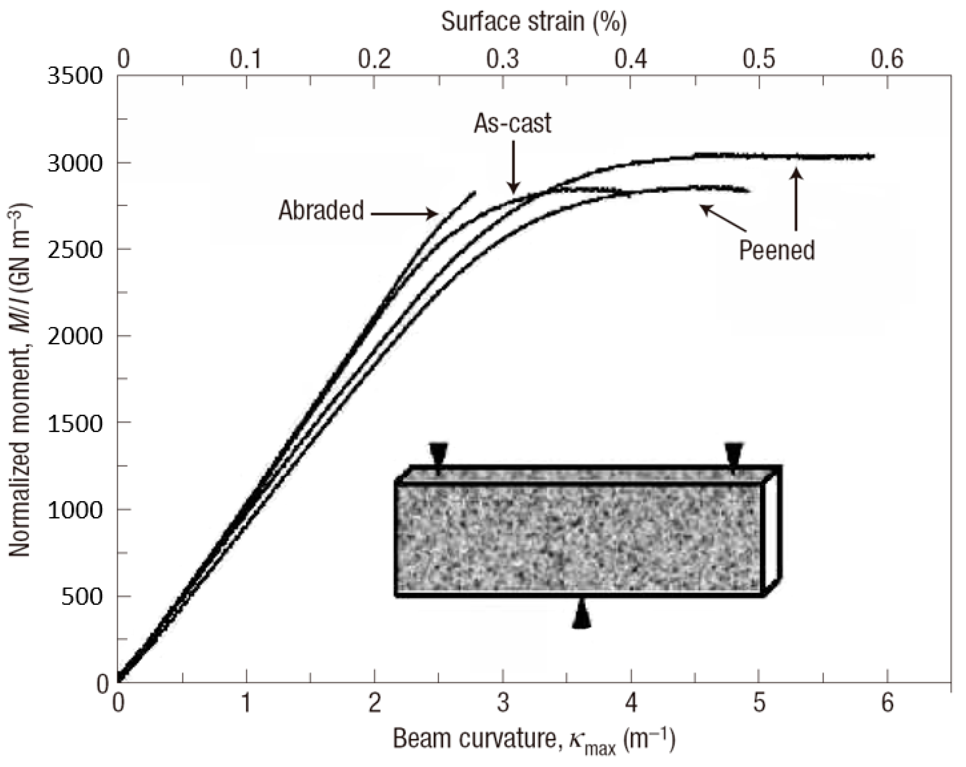 Entropy 21 00054 g003