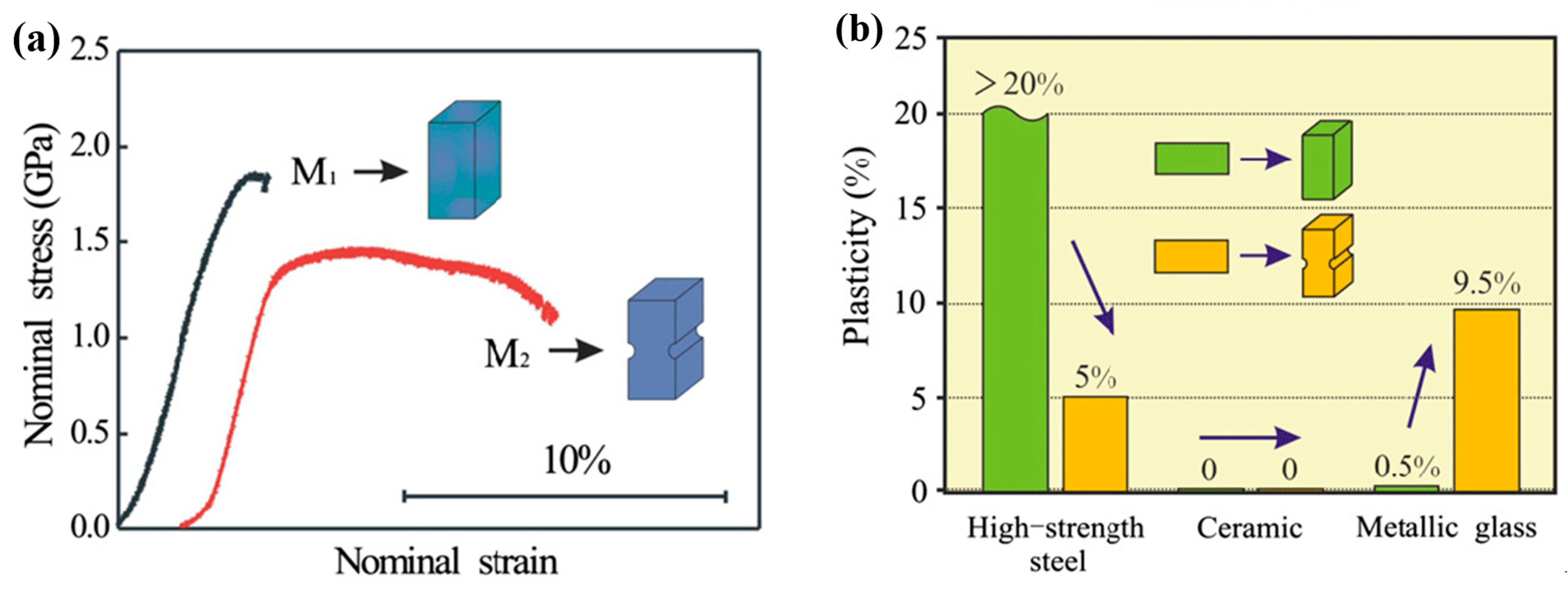 Entropy 21 00054 g006