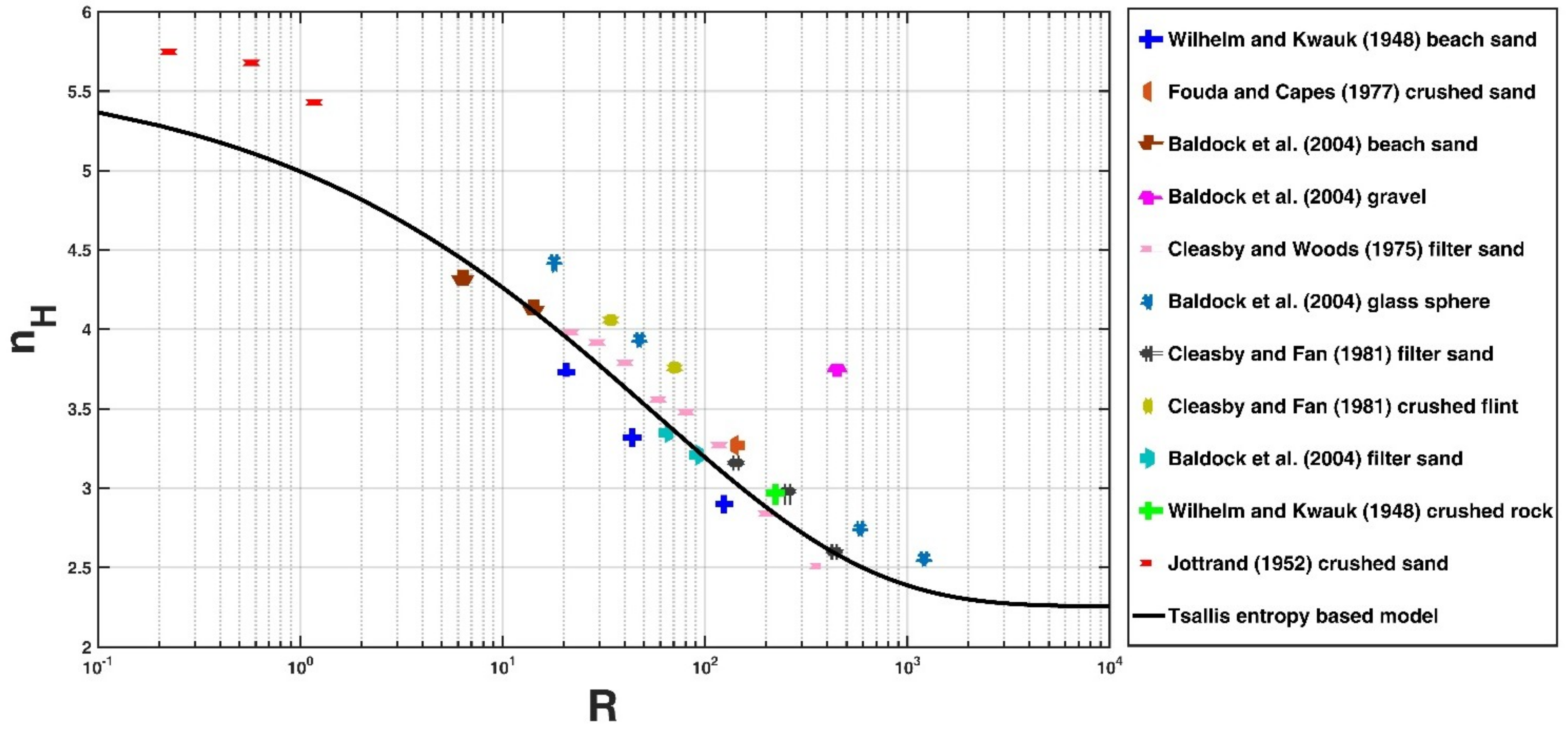 Entropy 21 00055 g002