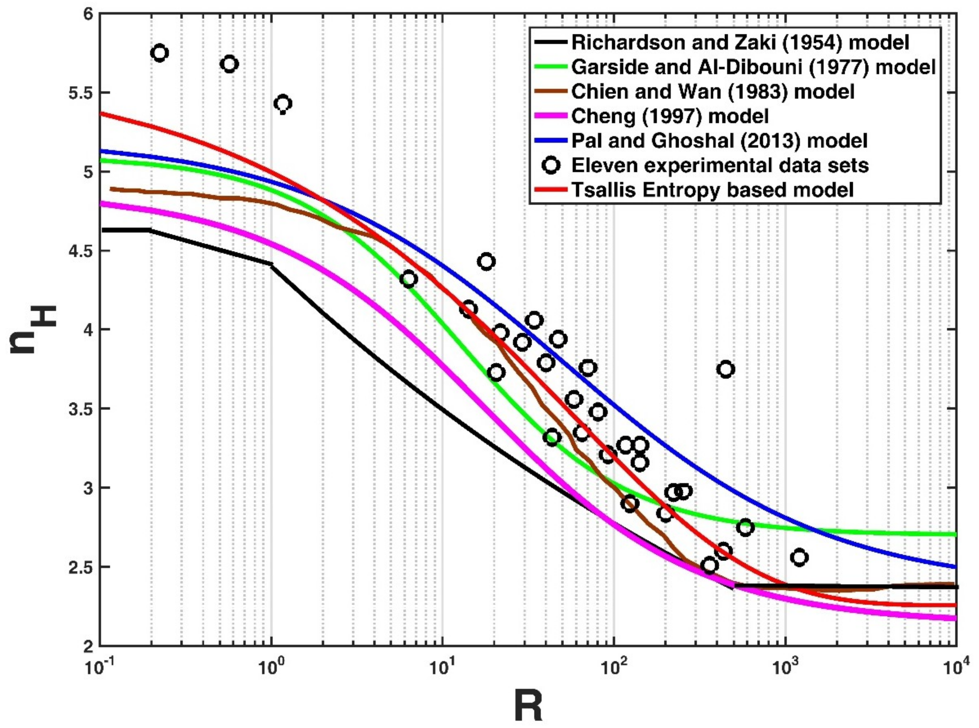 Entropy 21 00055 g003