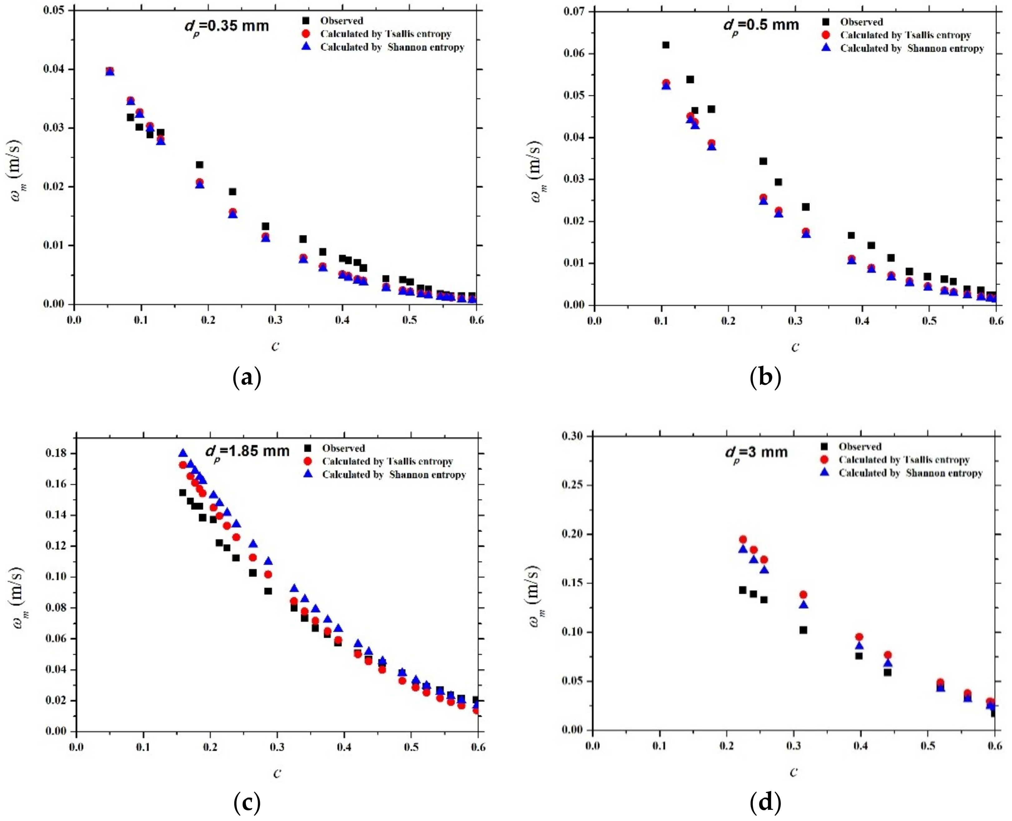 Entropy 21 00055 g005a