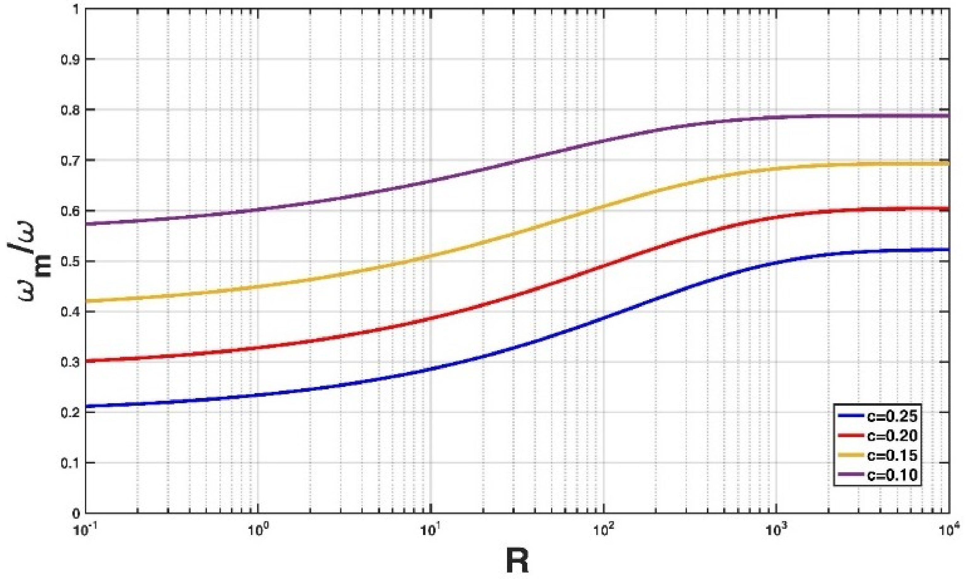 Entropy 21 00055 g006