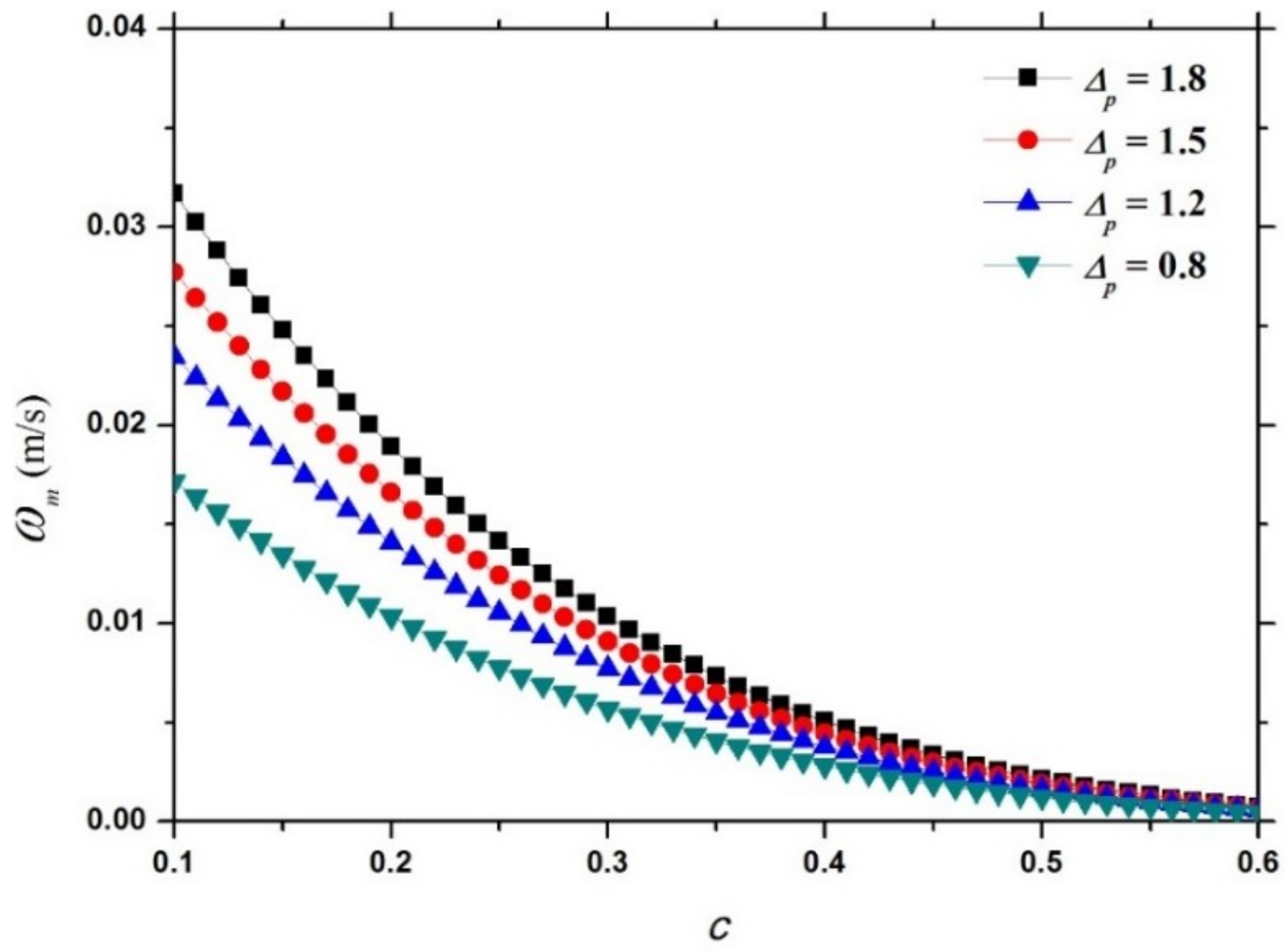 Entropy 21 00055 g007