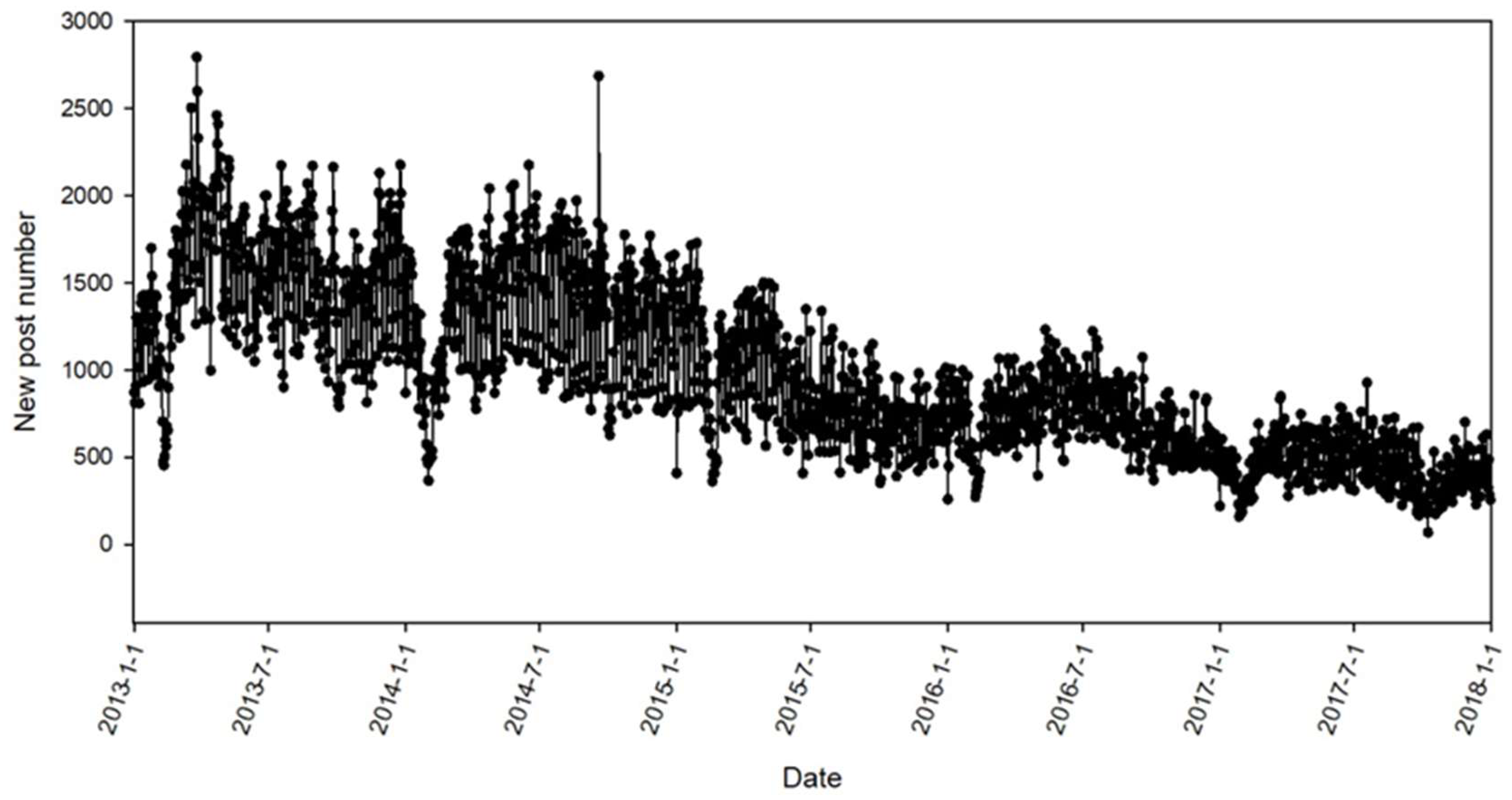 Entropy 21 00057 g005
