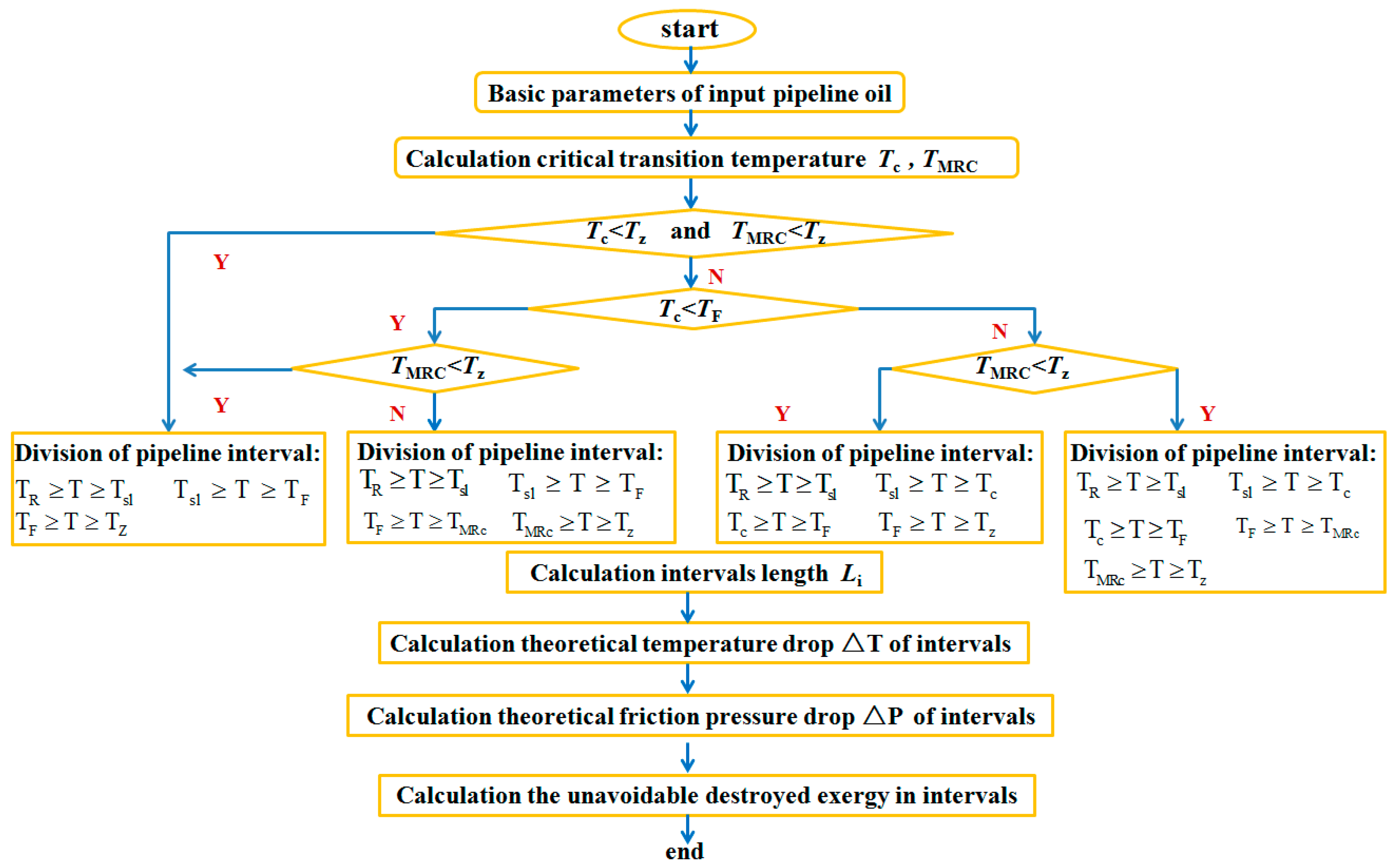 Entropy 21 00058 g002