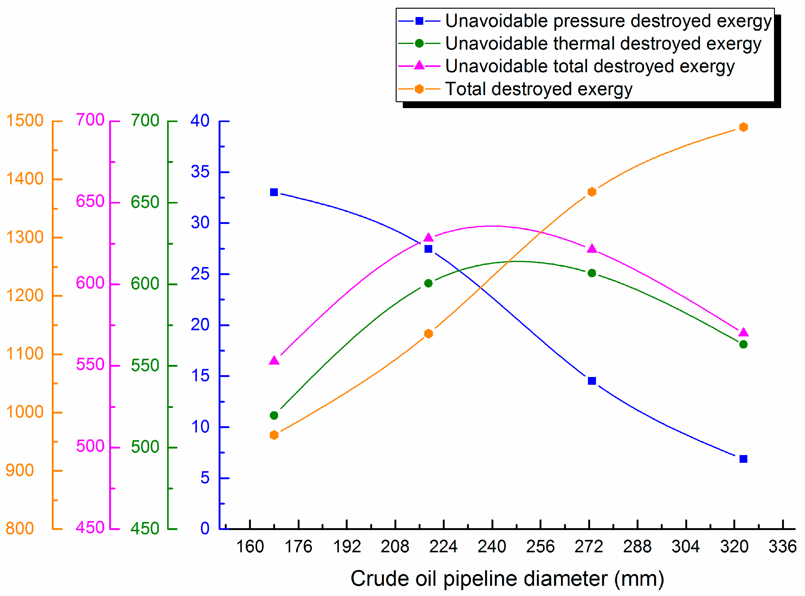 Entropy 21 00058 g005