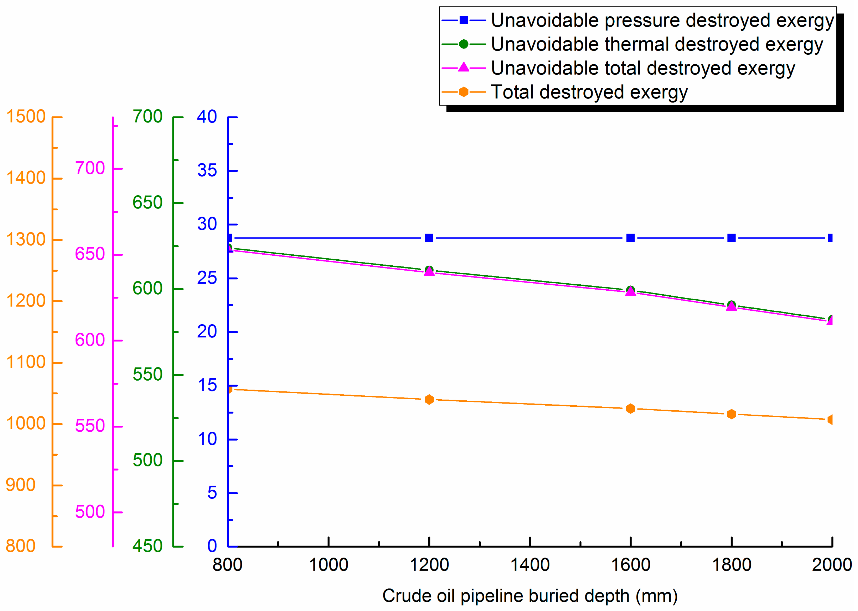 Entropy 21 00058 g007