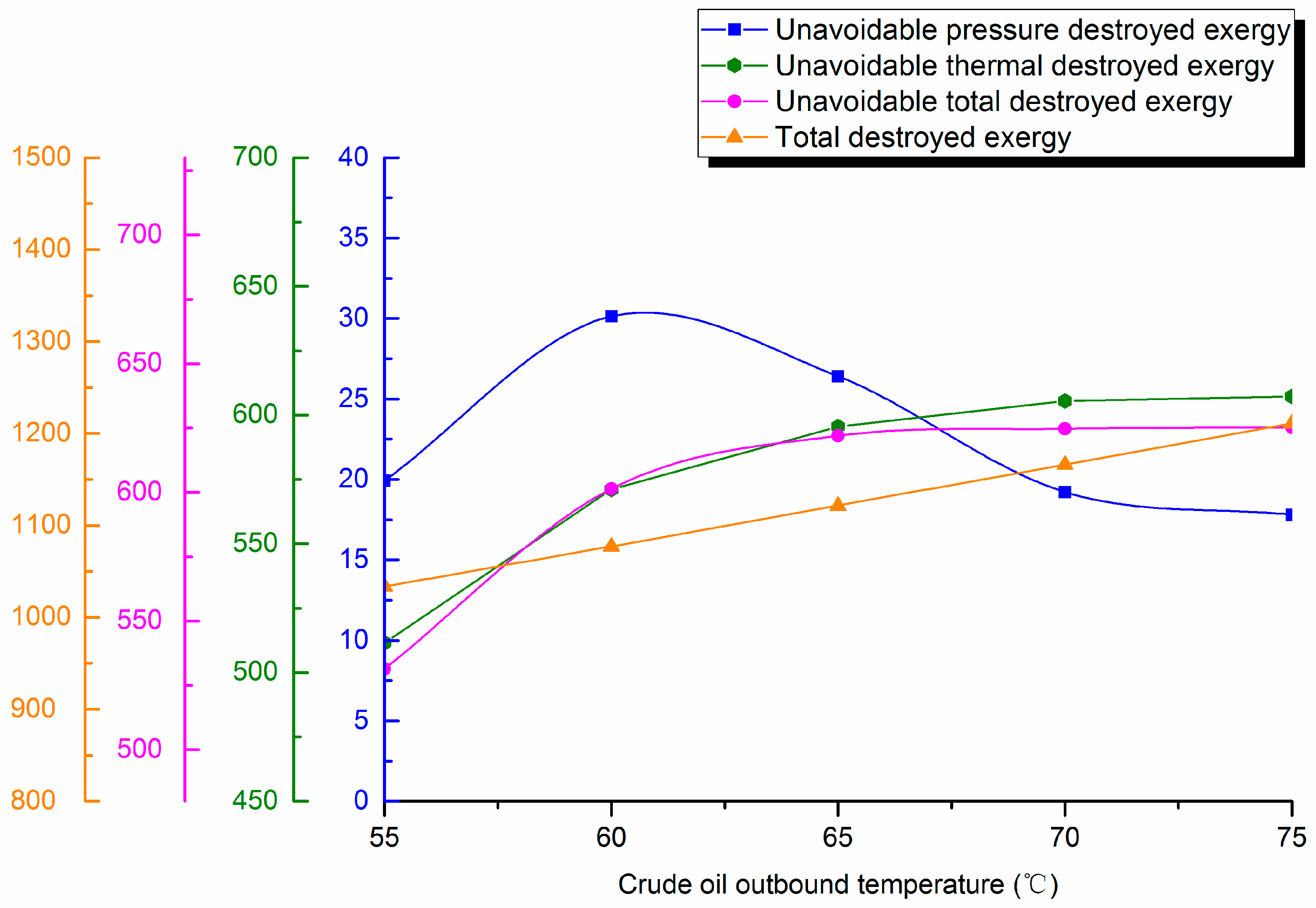 Entropy 21 00058 g009
