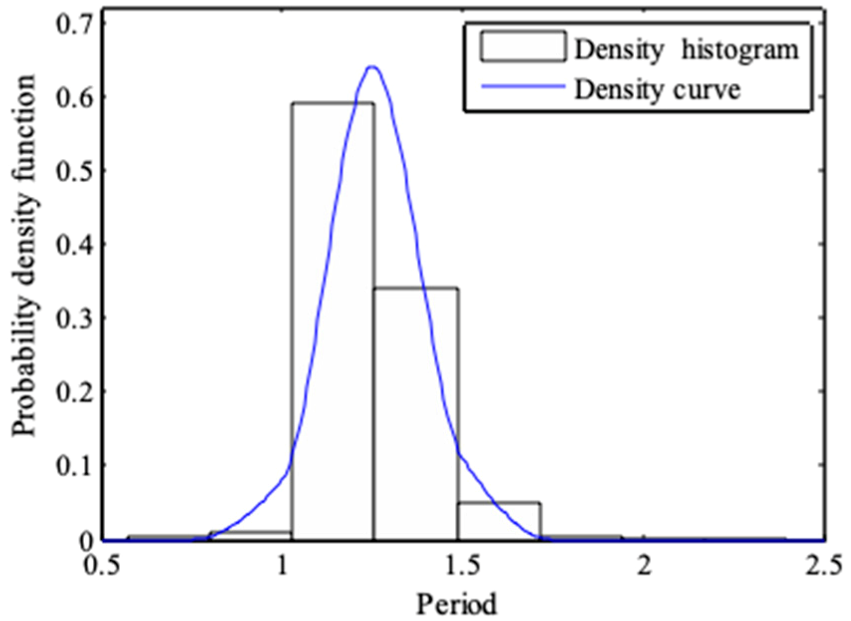 Entropy 21 00064 g003