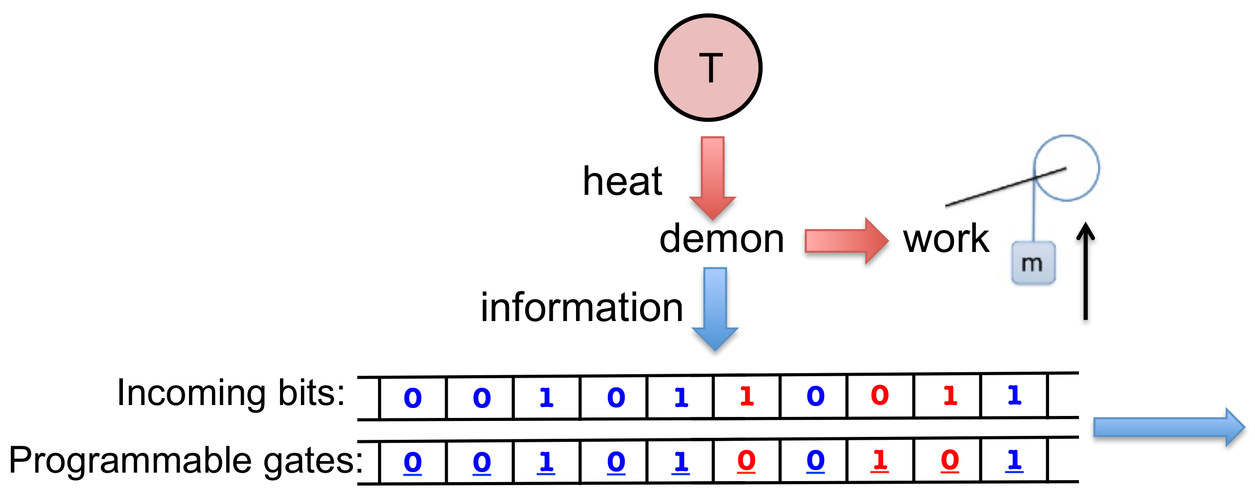 Entropy 21 00065 g001