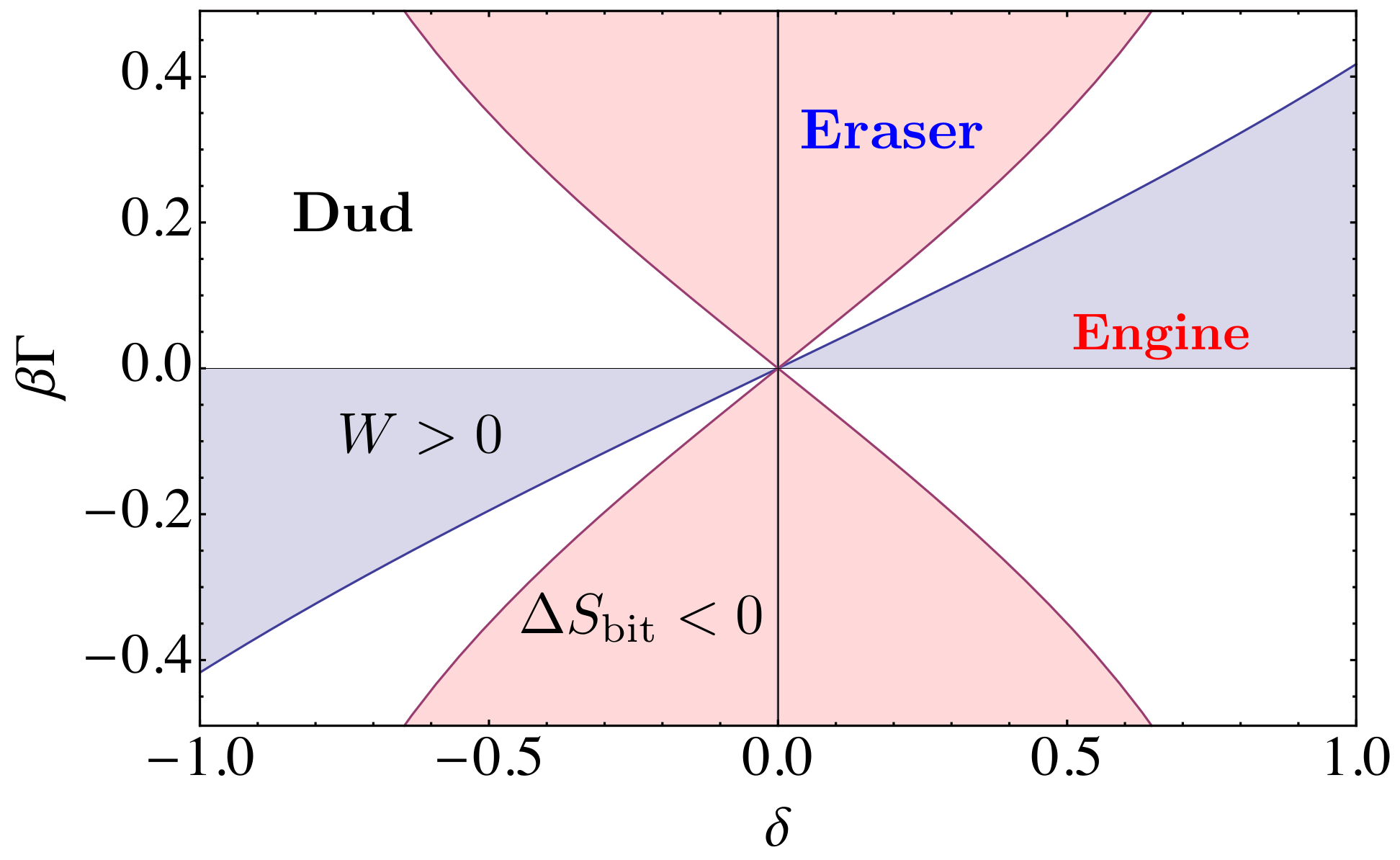 Entropy 21 00065 g005