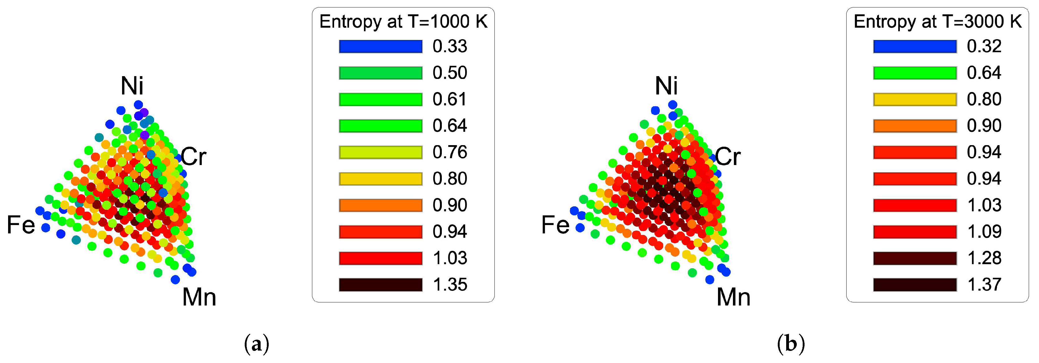 Entropy 21 00068 g003