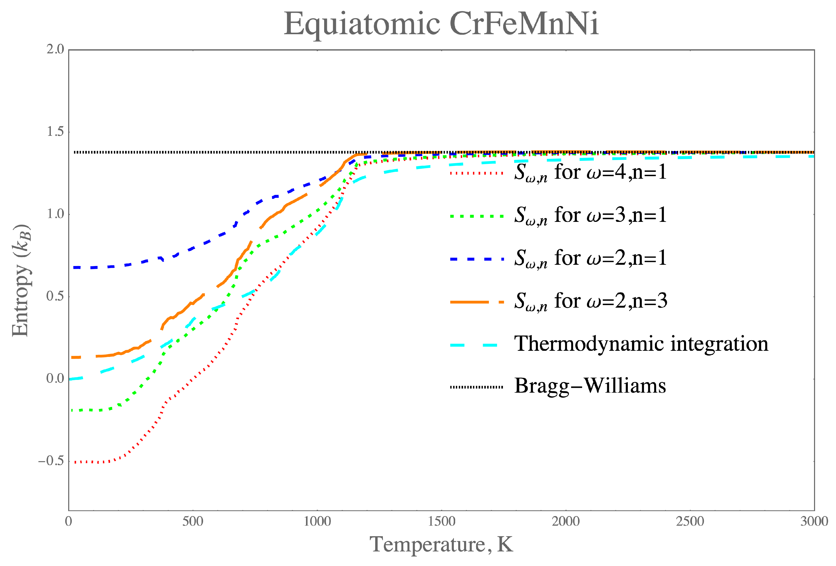 Entropy 21 00068 g004