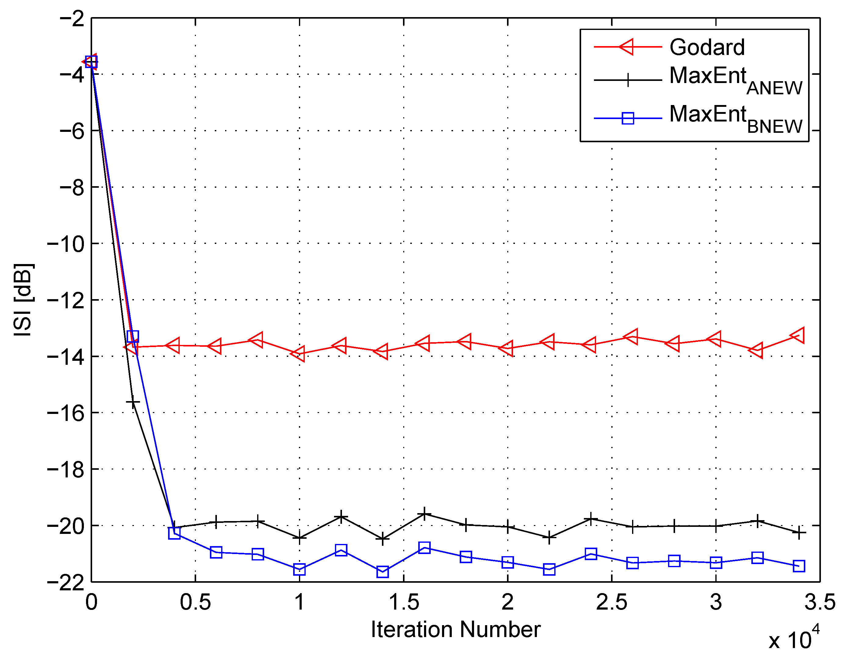Entropy 21 00072 g007 Entropy 21 00072 g007