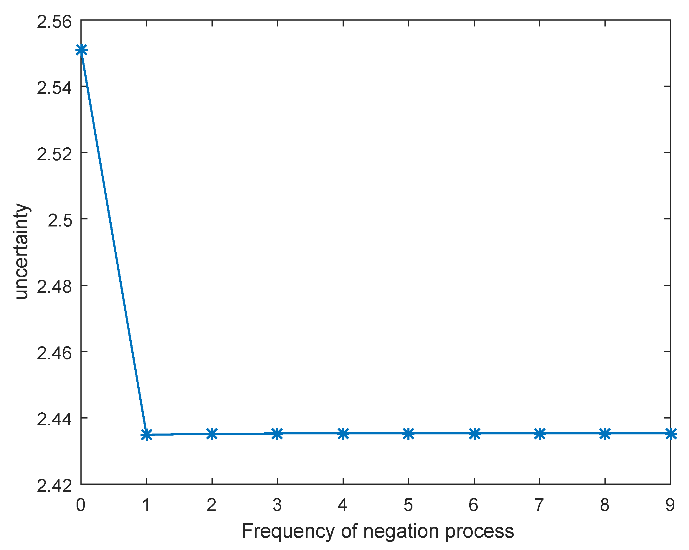 Entropy 21 00073 g003