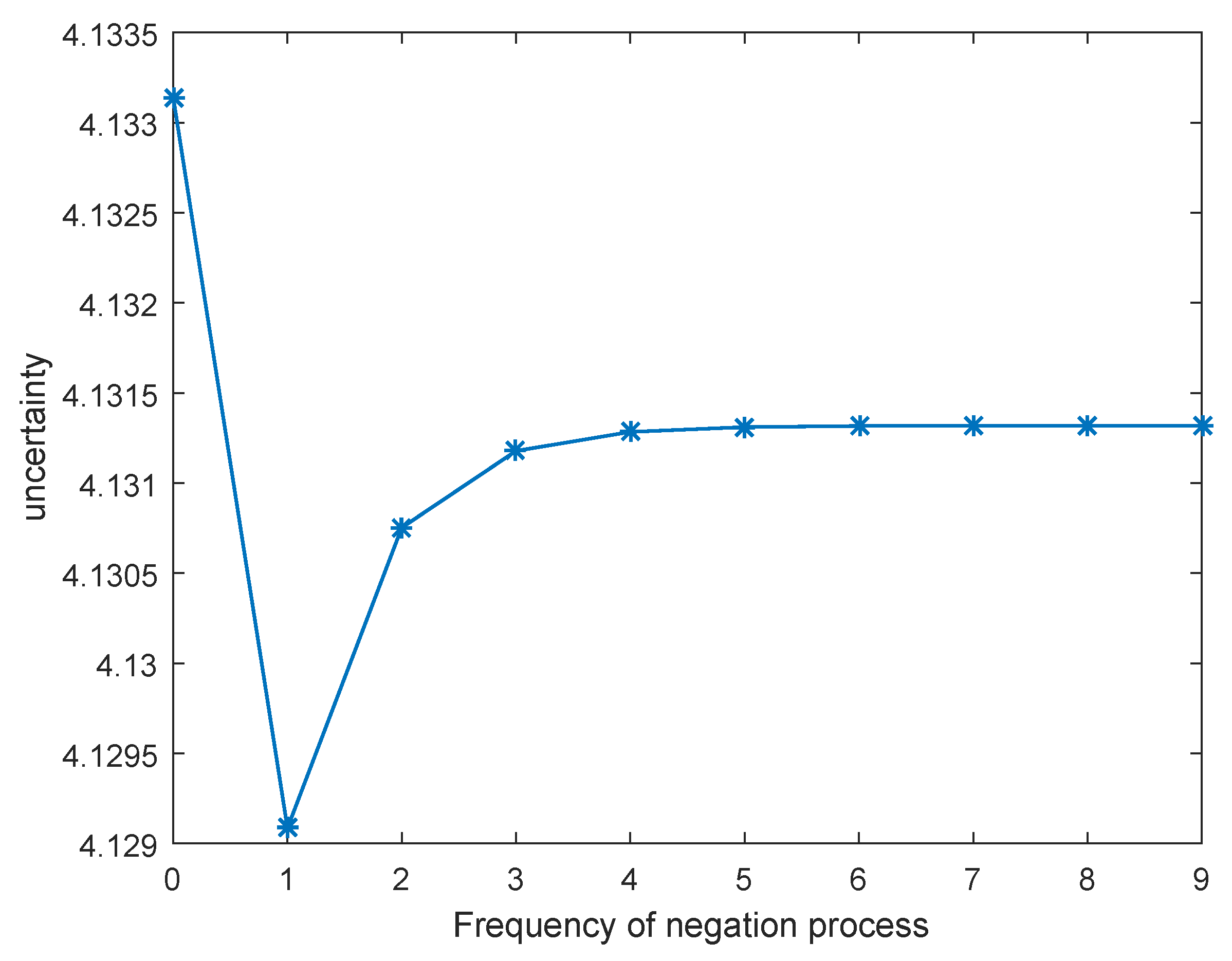 Entropy 21 00073 g004