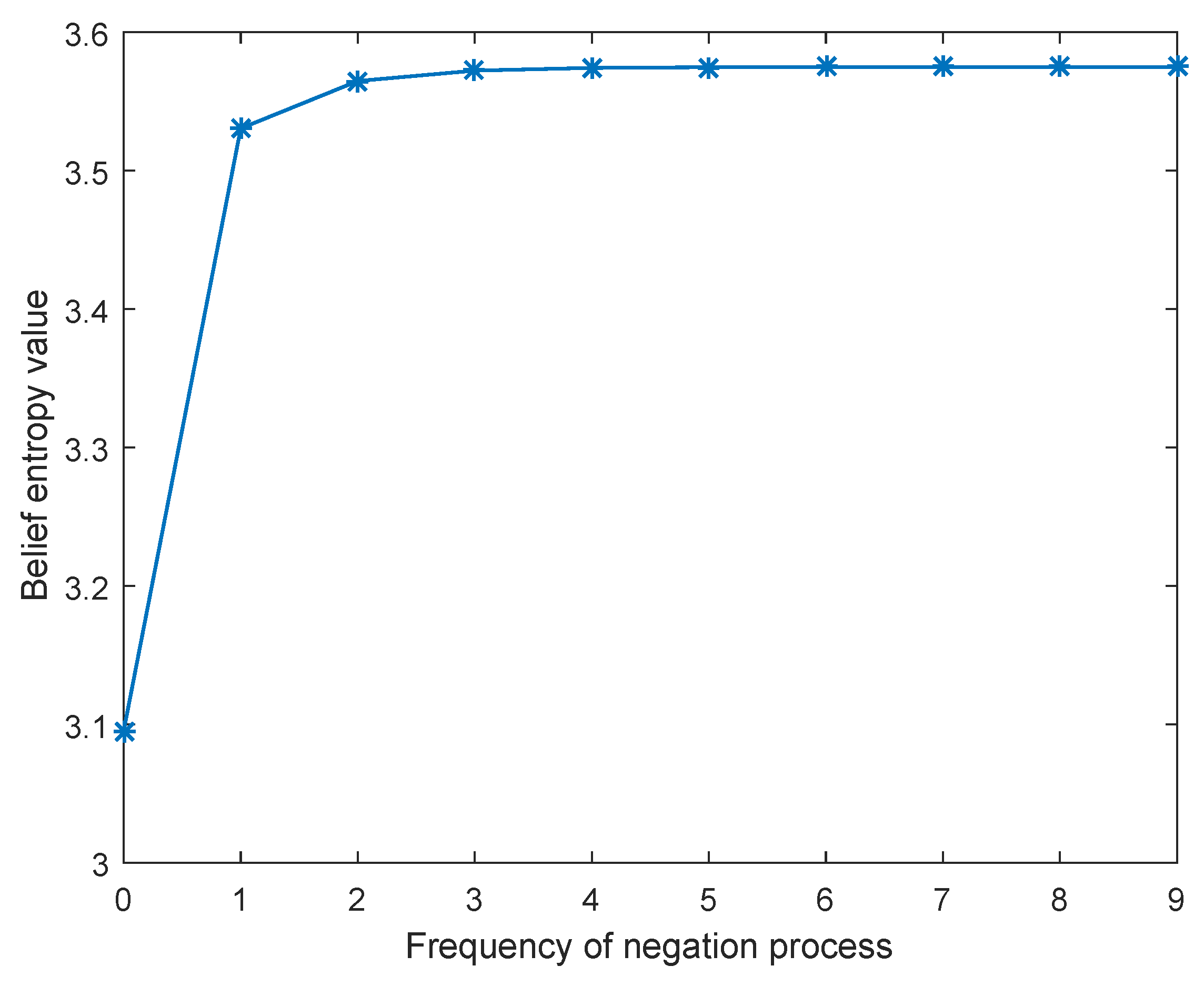 Entropy 21 00073 g005