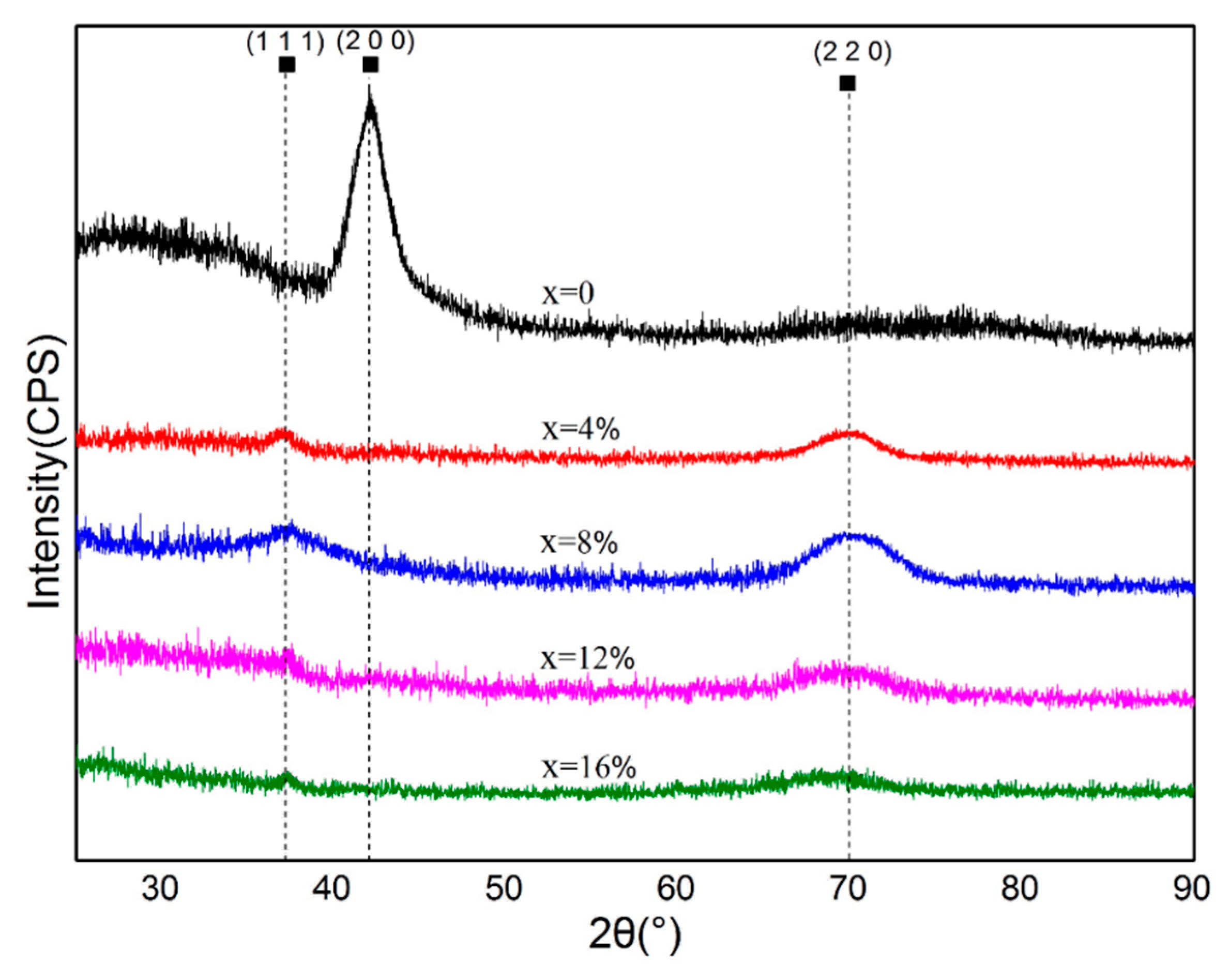 Entropy 21 00075 g002