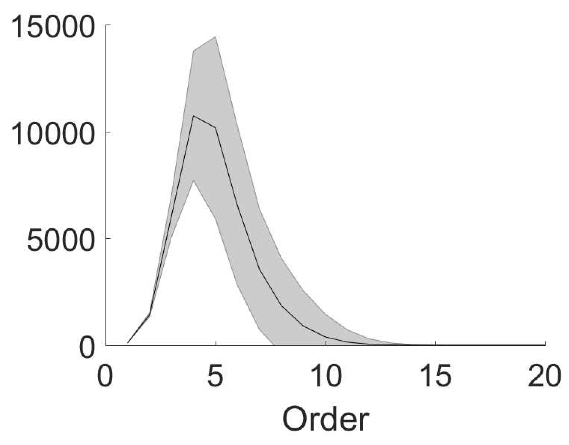 Entropy 21 00076 g003