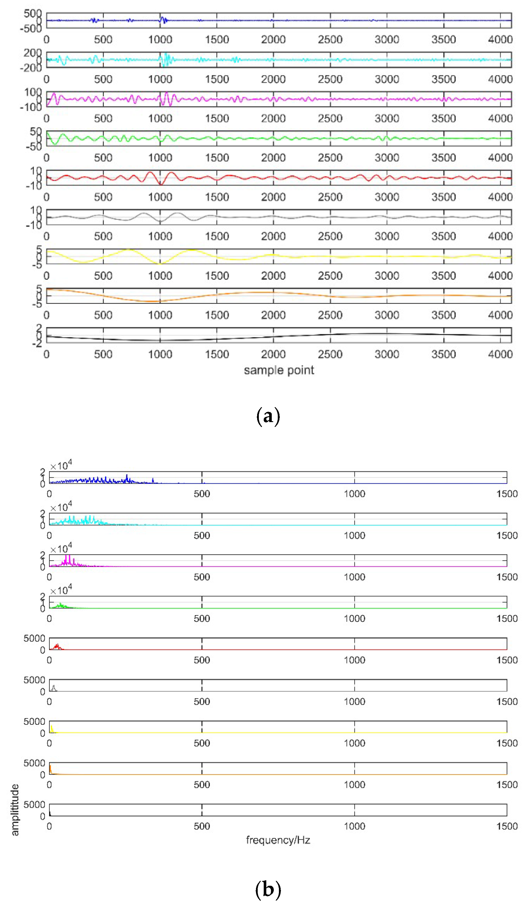 Entropy 21 00081 g007