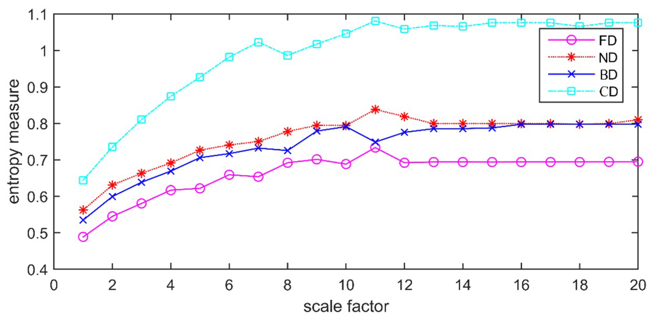 Entropy 21 00081 g009