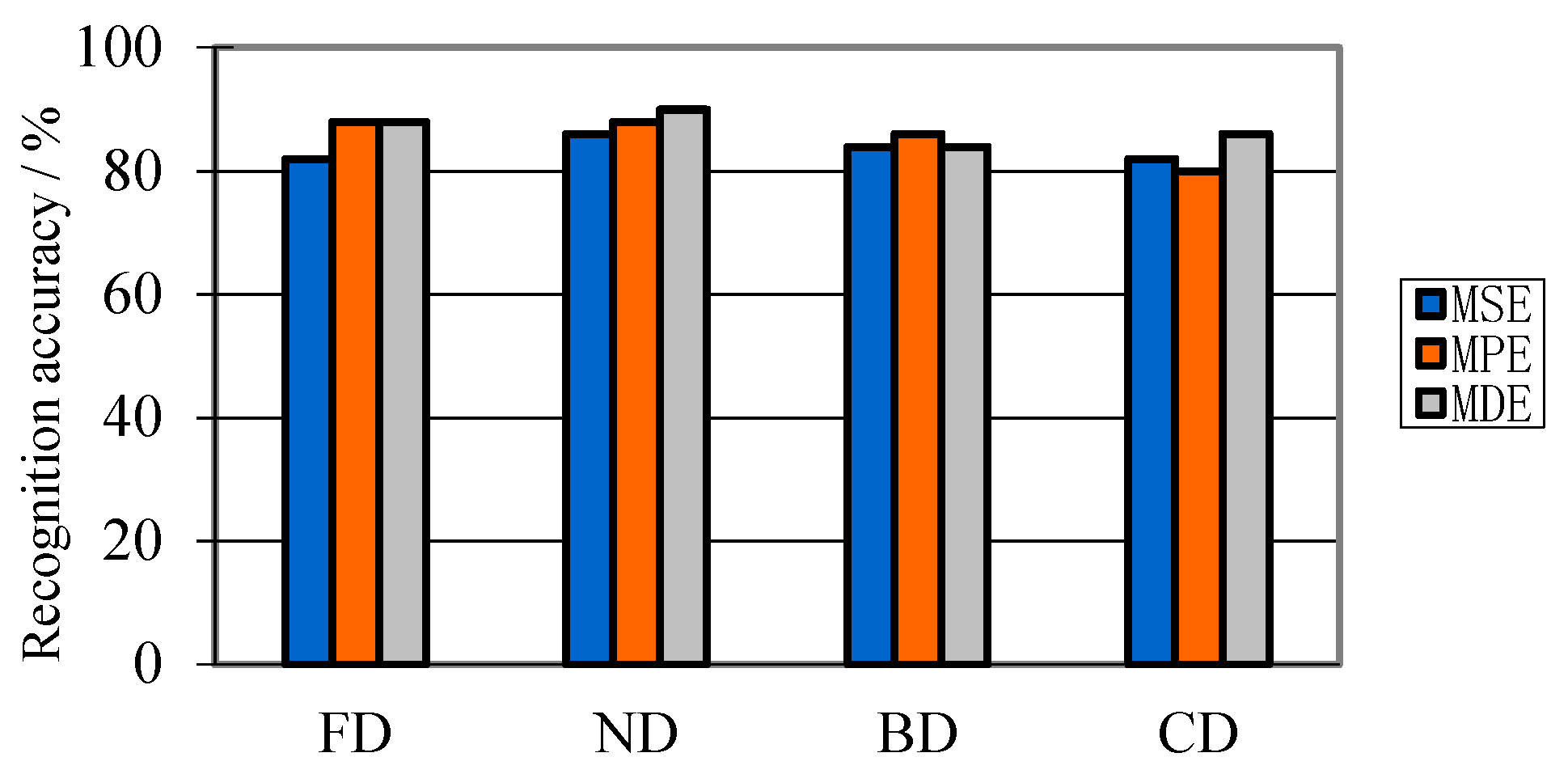 Entropy 21 00081 g012