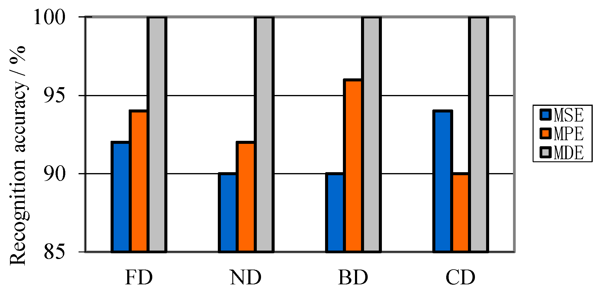 Entropy 21 00081 g013