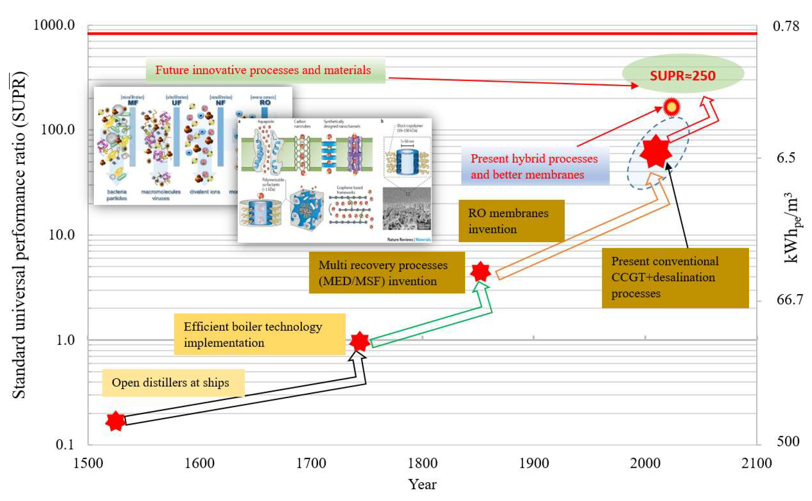 Entropy 21 00084 g006