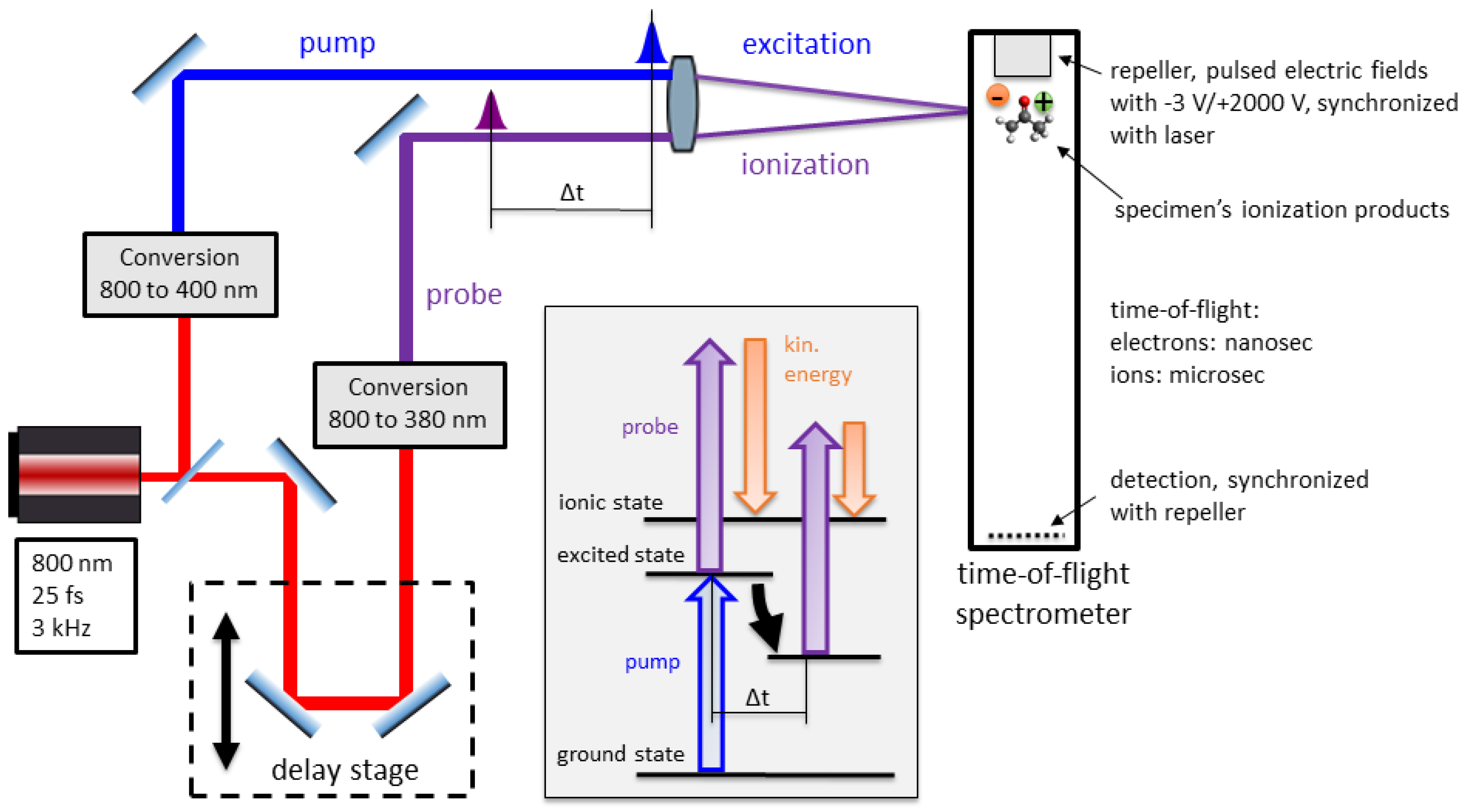 Entropy 21 00093 g001