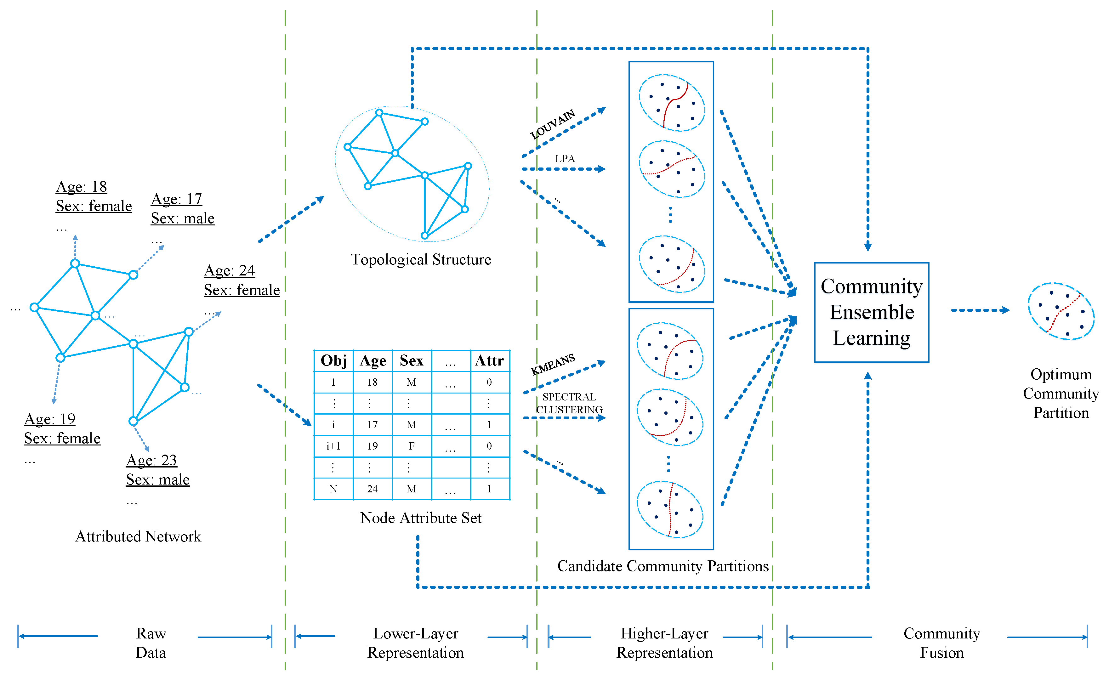 Entropy 21 00095 g001
