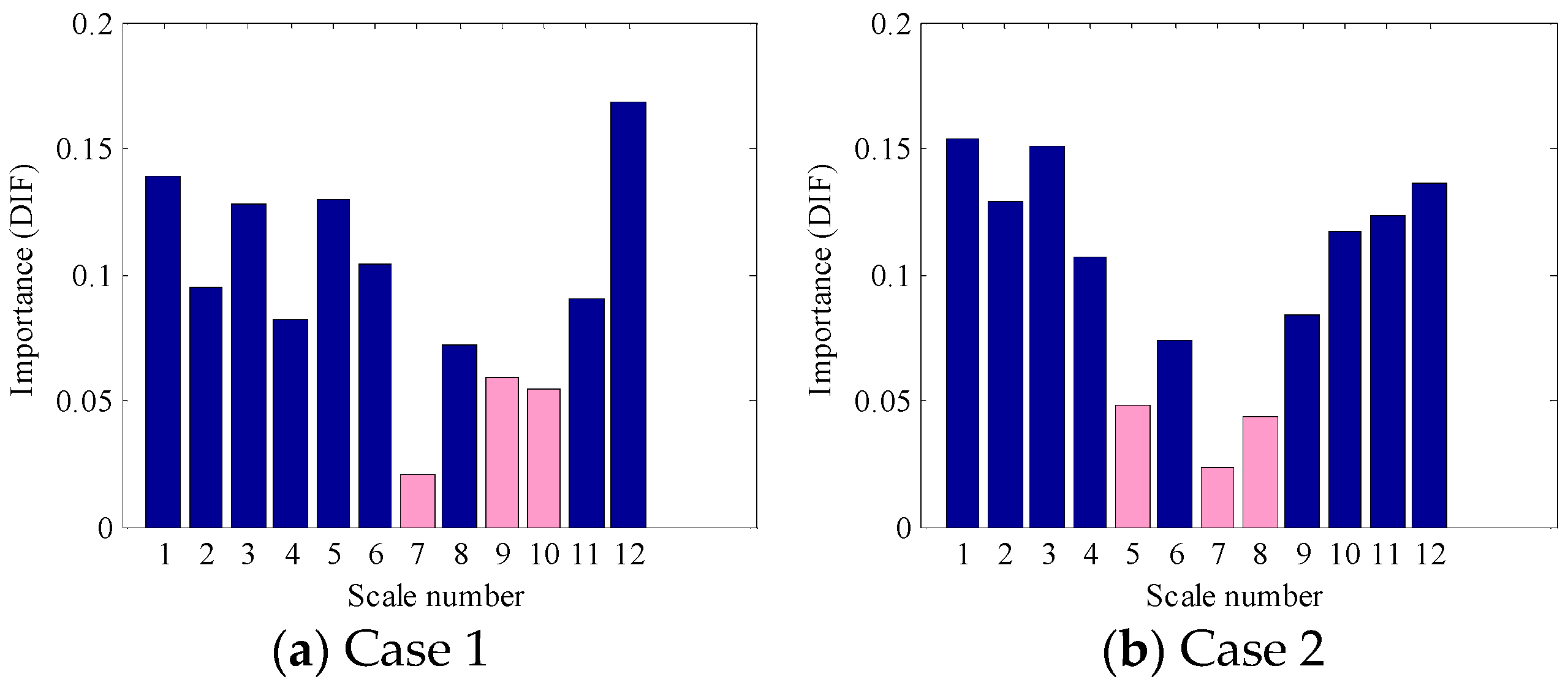 Entropy 21 00096 g009