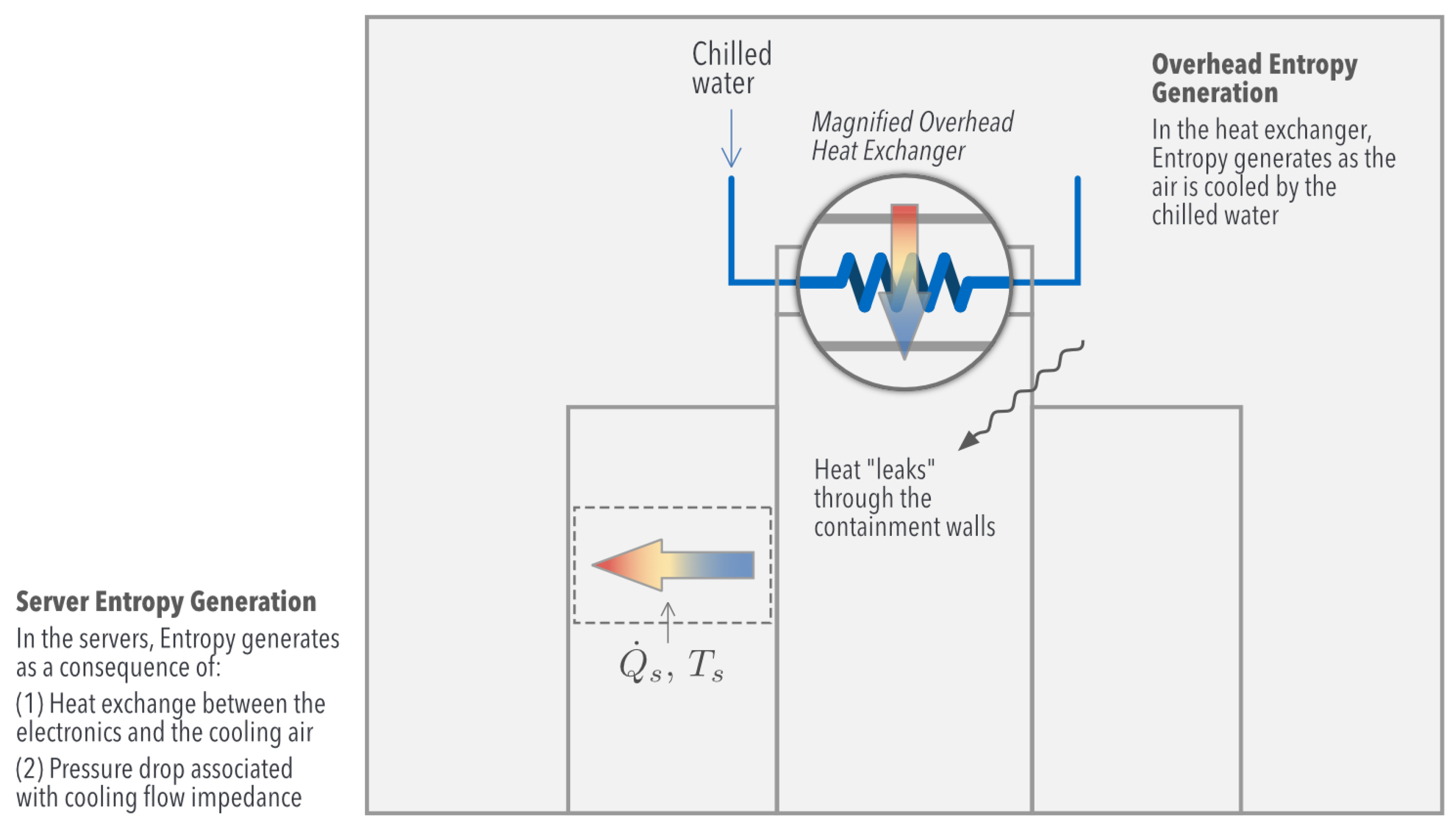 Entropy 21 00098 g003